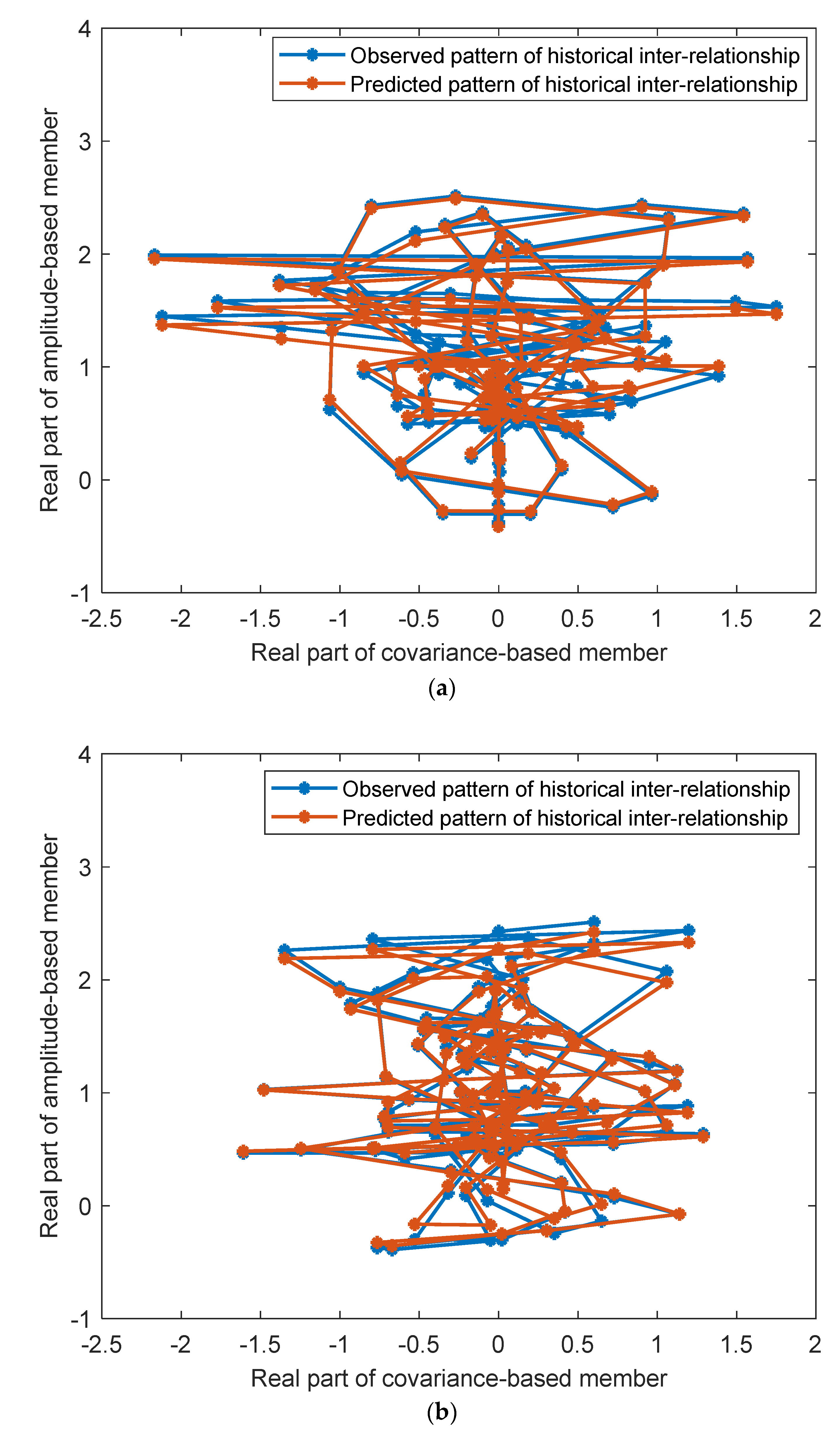 Infrastructures 08 00176 g004