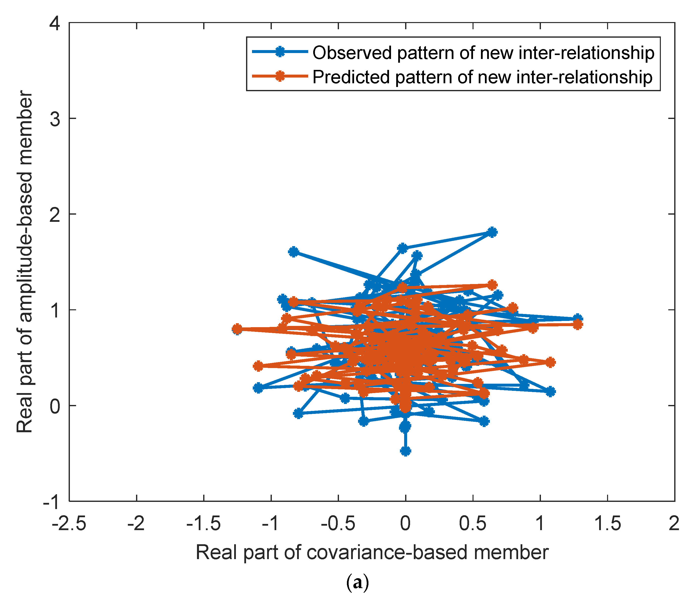 Infrastructures 08 00176 g005a
