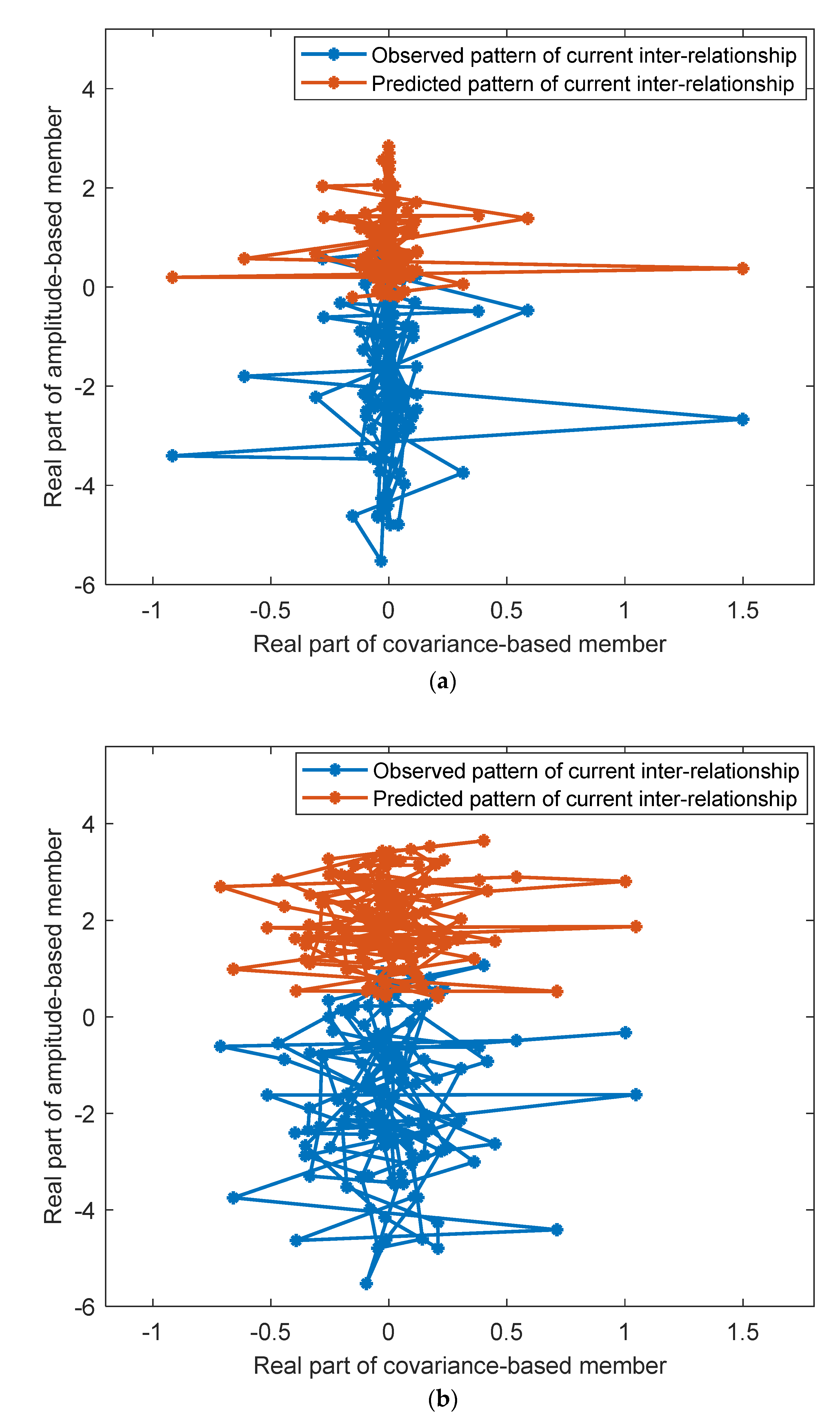 Infrastructures 08 00176 g006