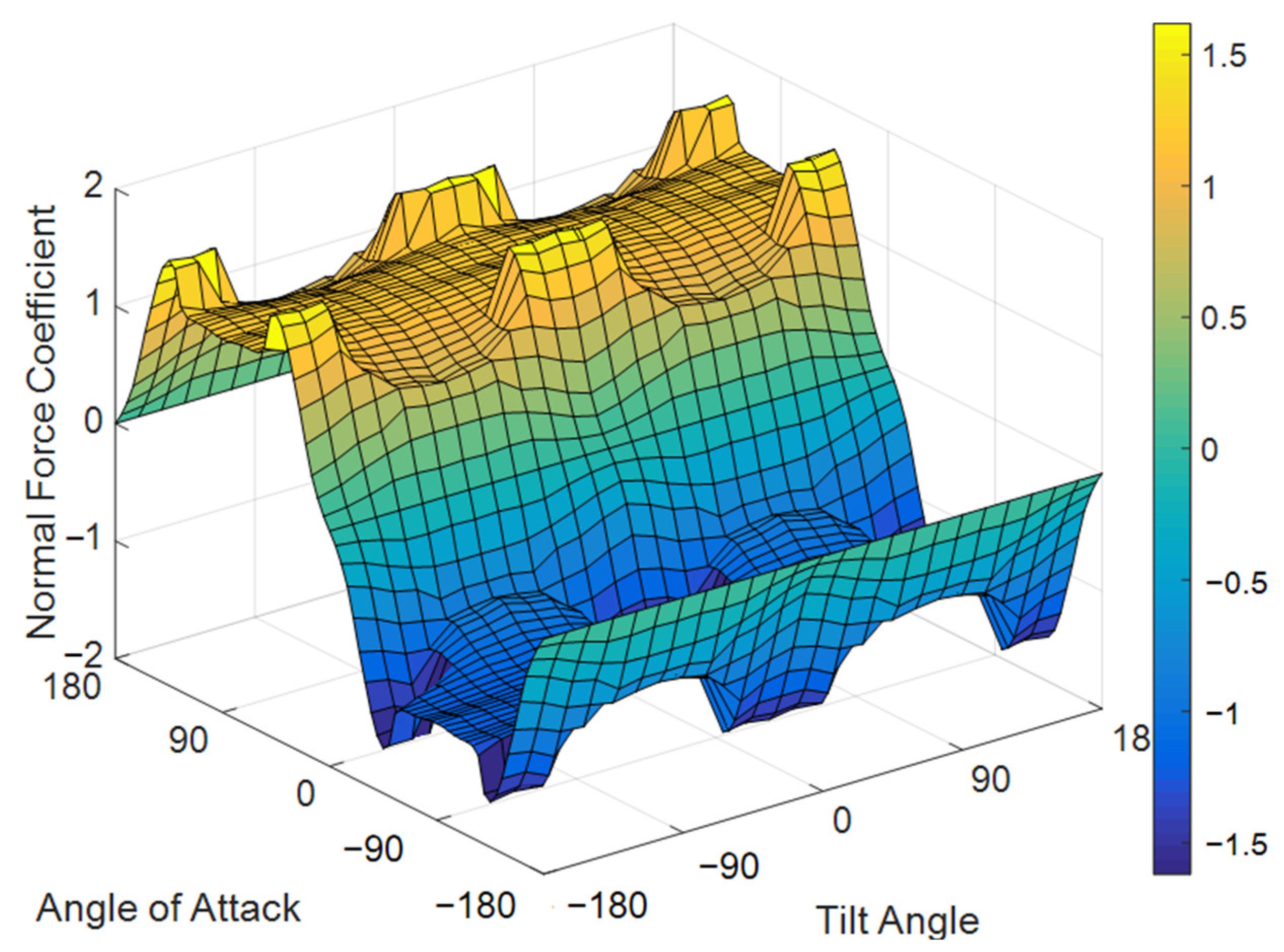 Infrastructures 08 00180 g002
