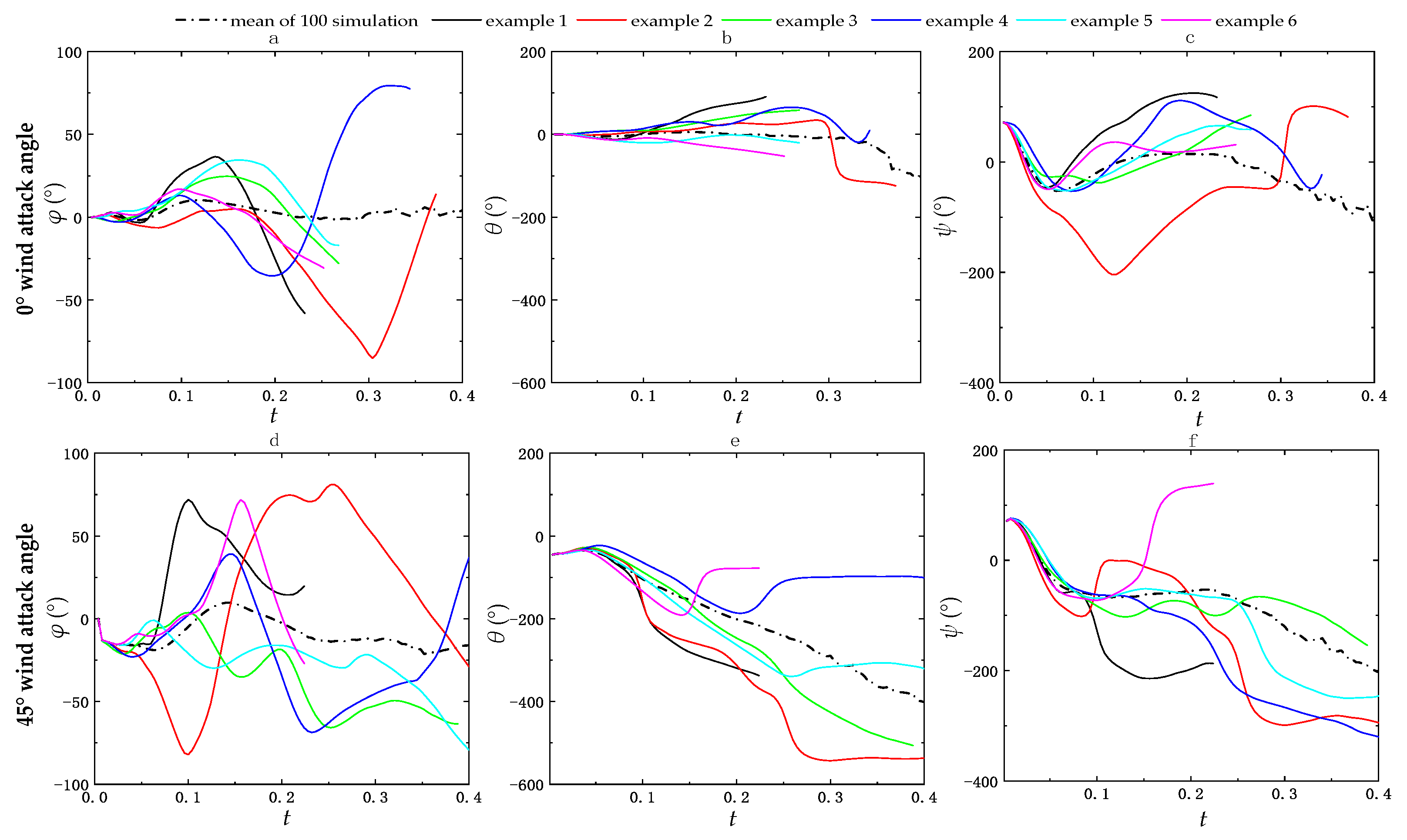 Infrastructures 08 00180 g015