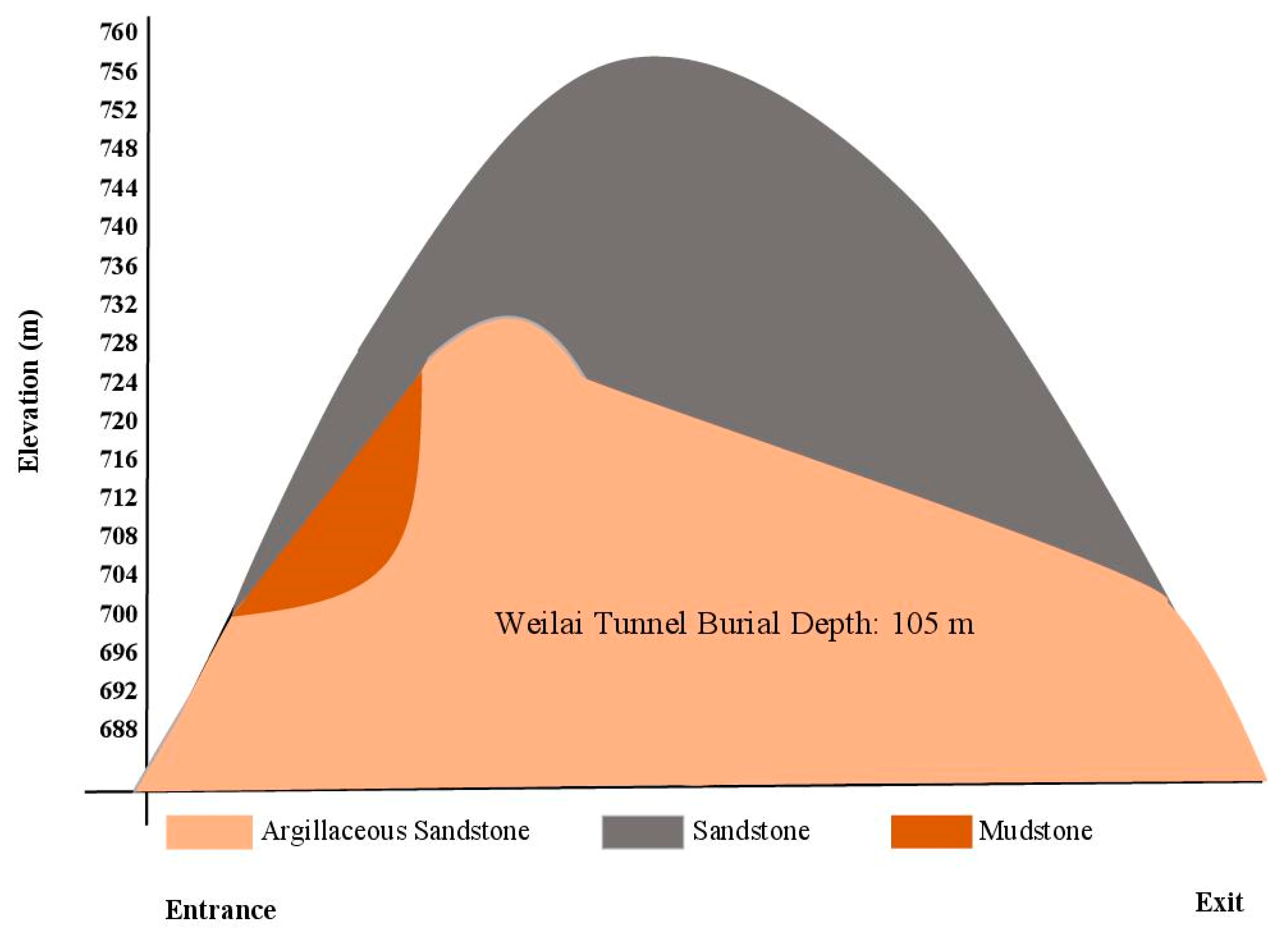 Infrastructures 09 00013 g002