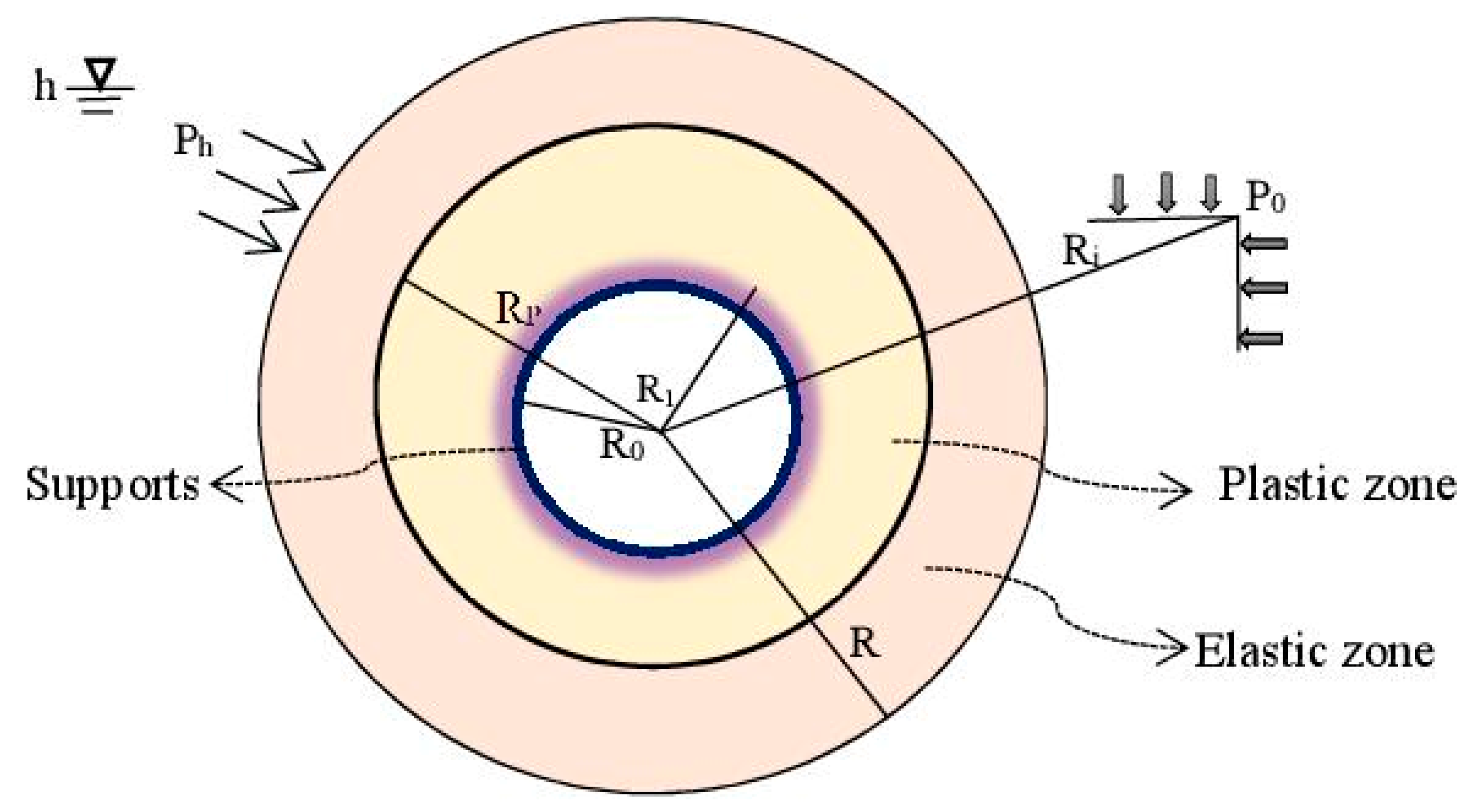 Infrastructures 09 00013 g004