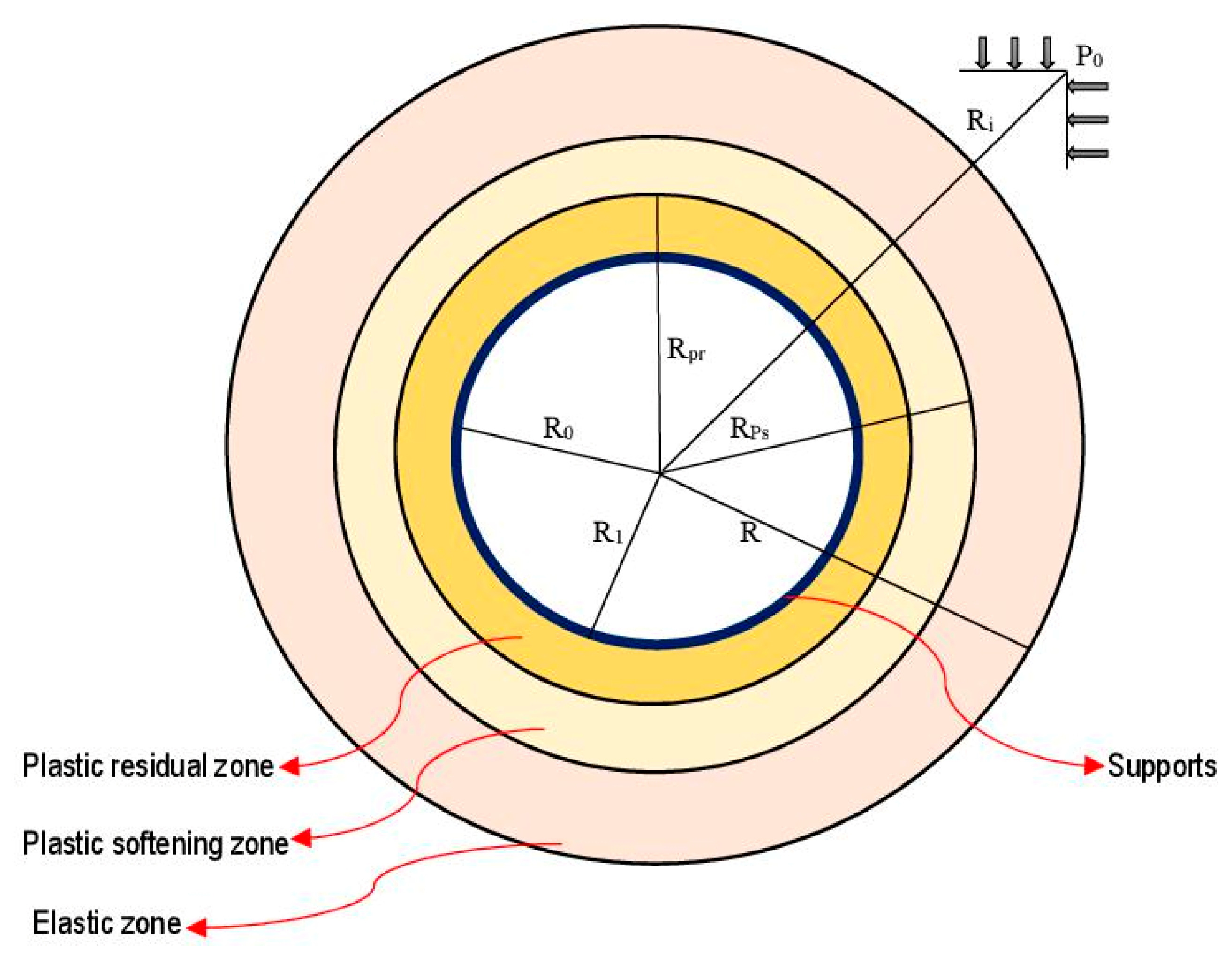 Infrastructures 09 00013 g006