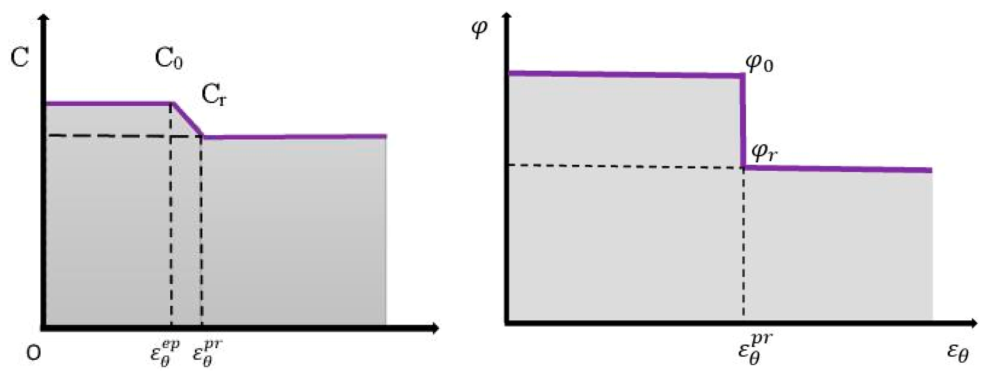 Infrastructures 09 00013 g007