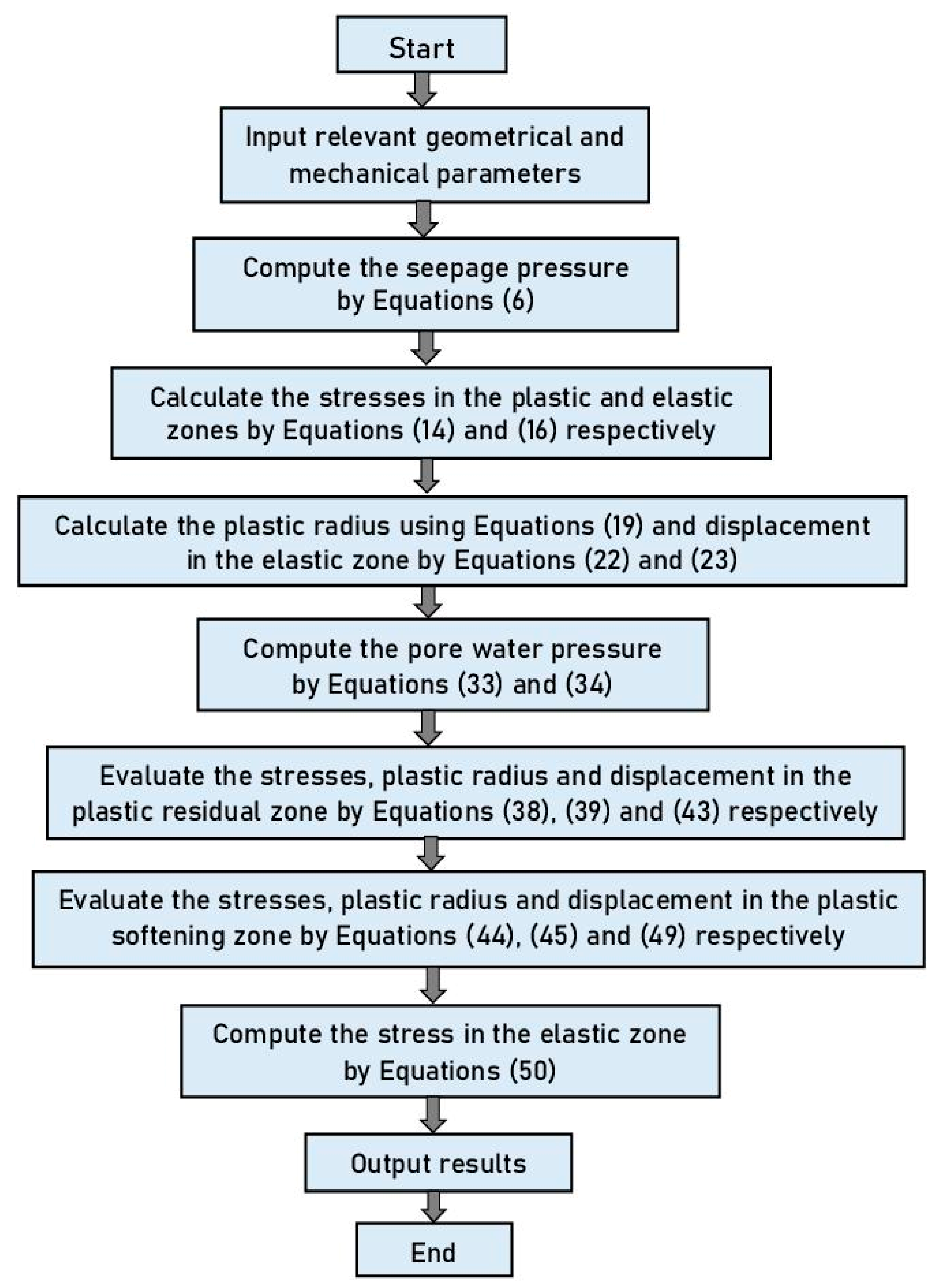 Infrastructures 09 00013 g008