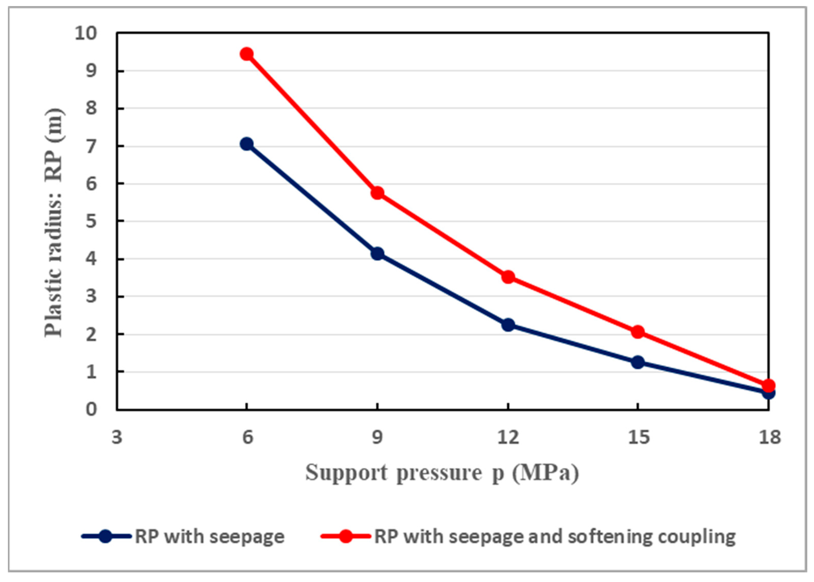 Infrastructures 09 00013 g009