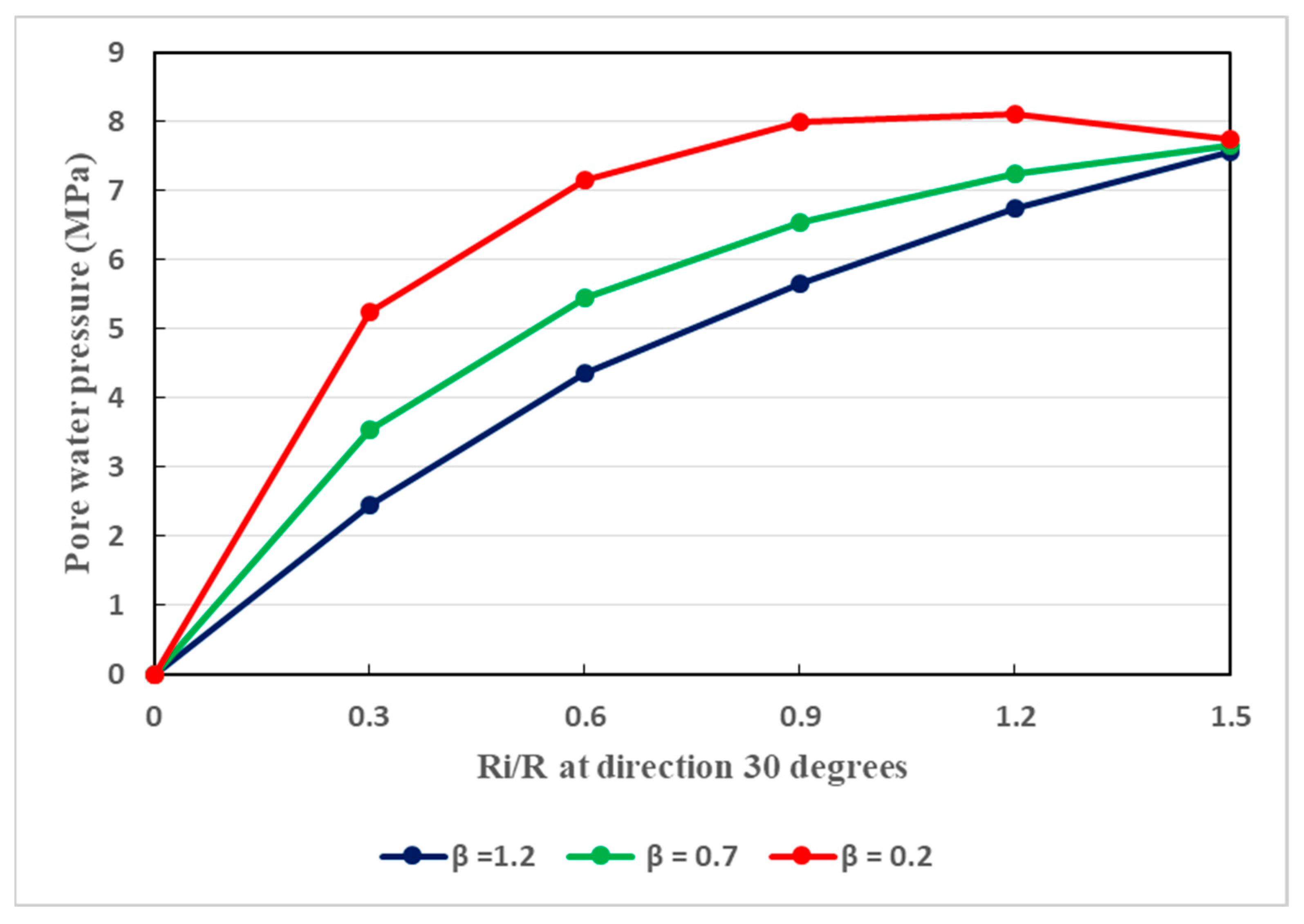 Infrastructures 09 00013 g012