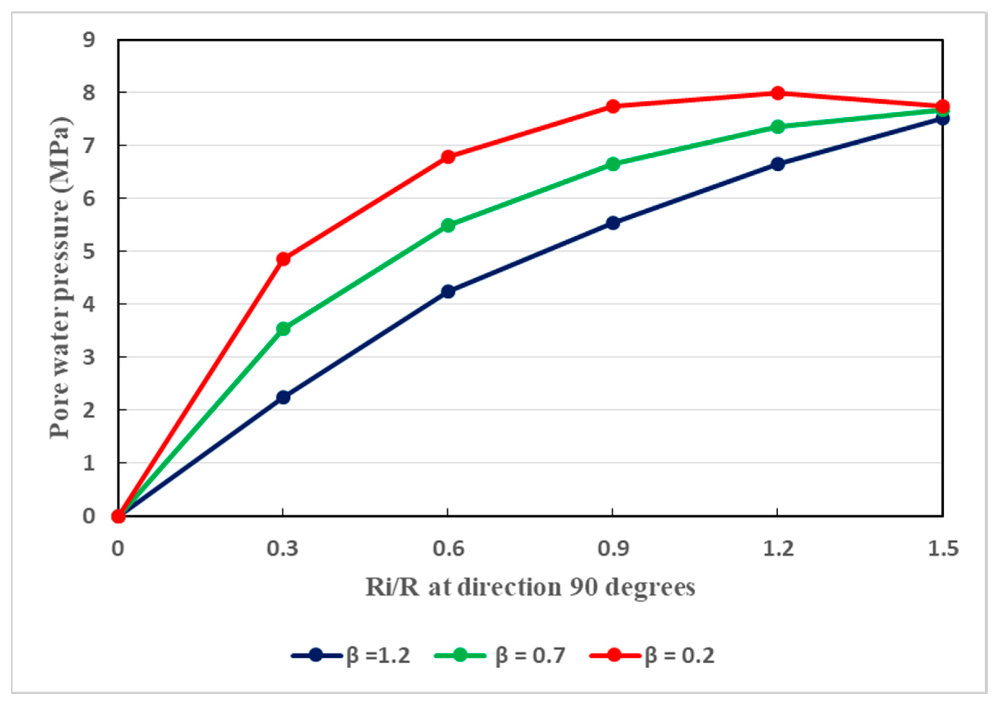 Infrastructures 09 00013 g013
