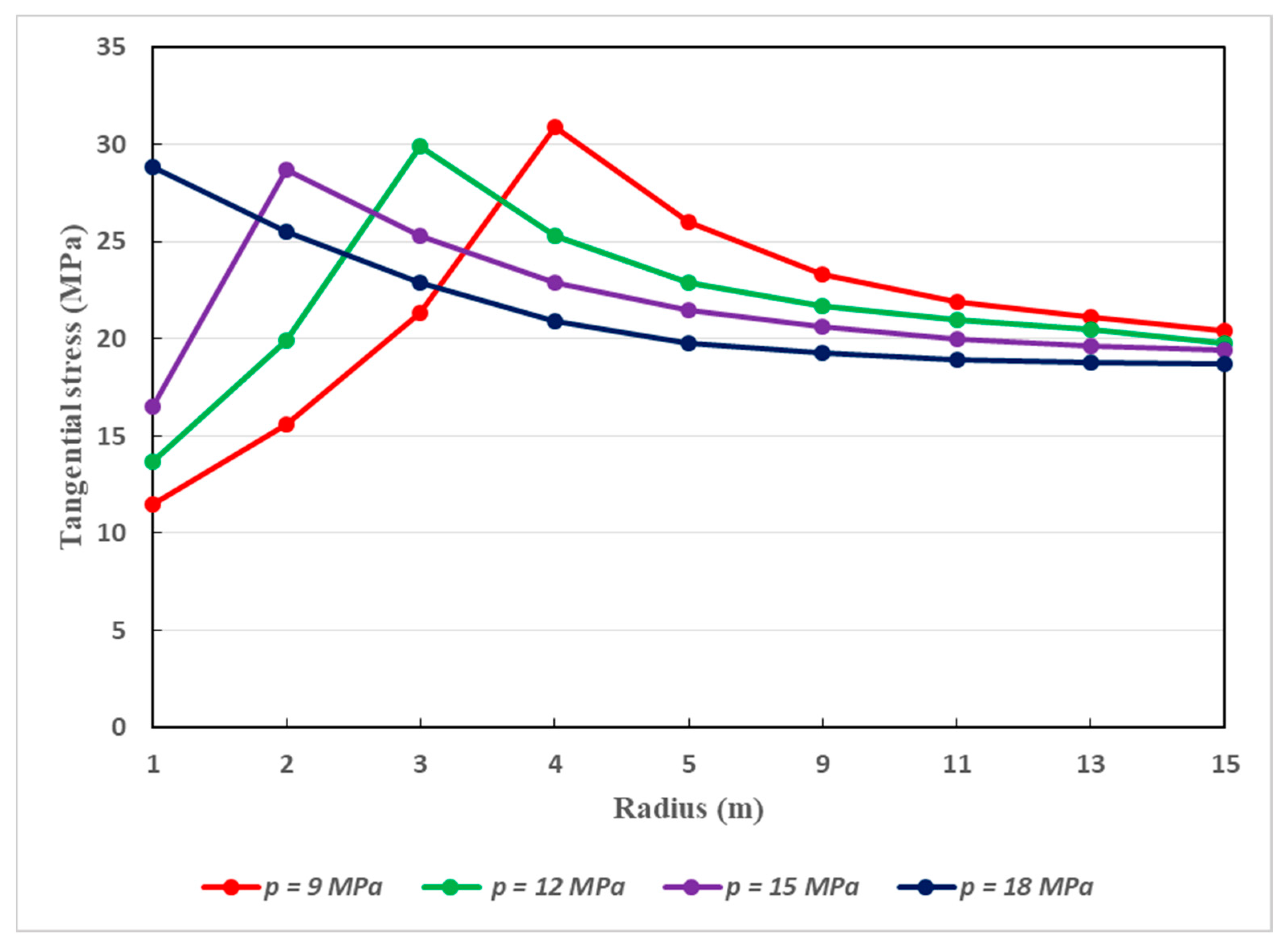 Infrastructures 09 00013 g014