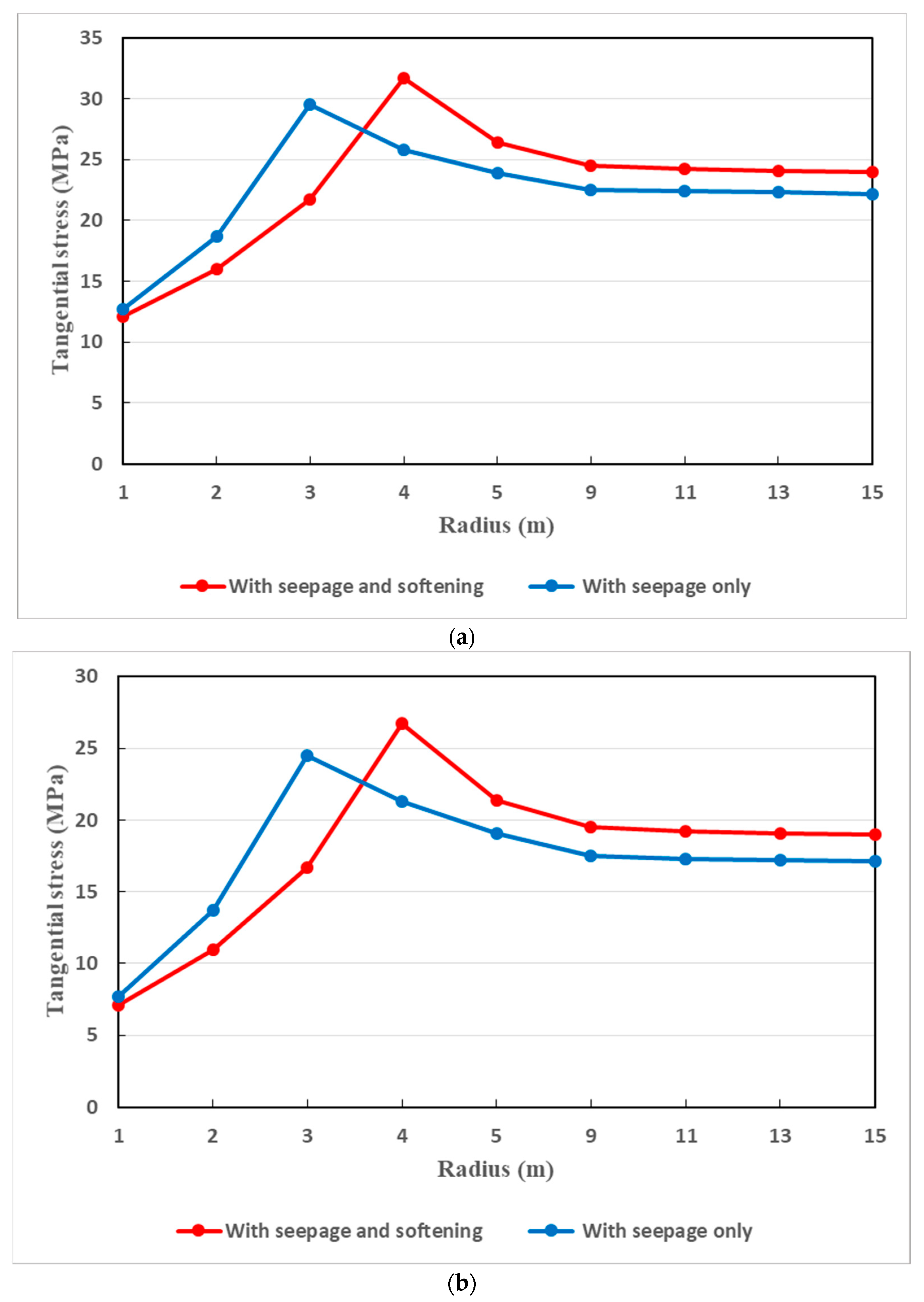 Infrastructures 09 00013 g015