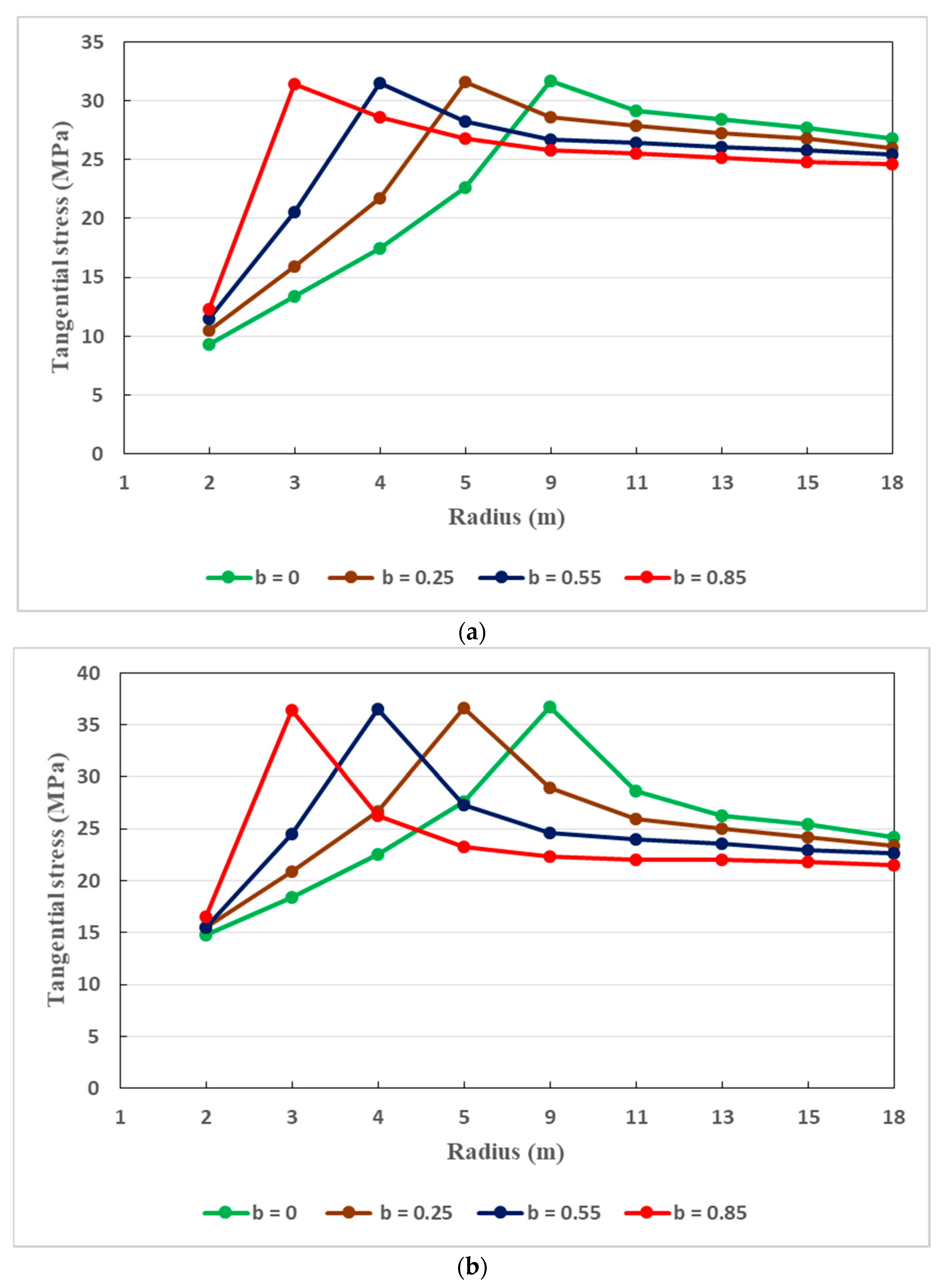 Infrastructures 09 00013 g016