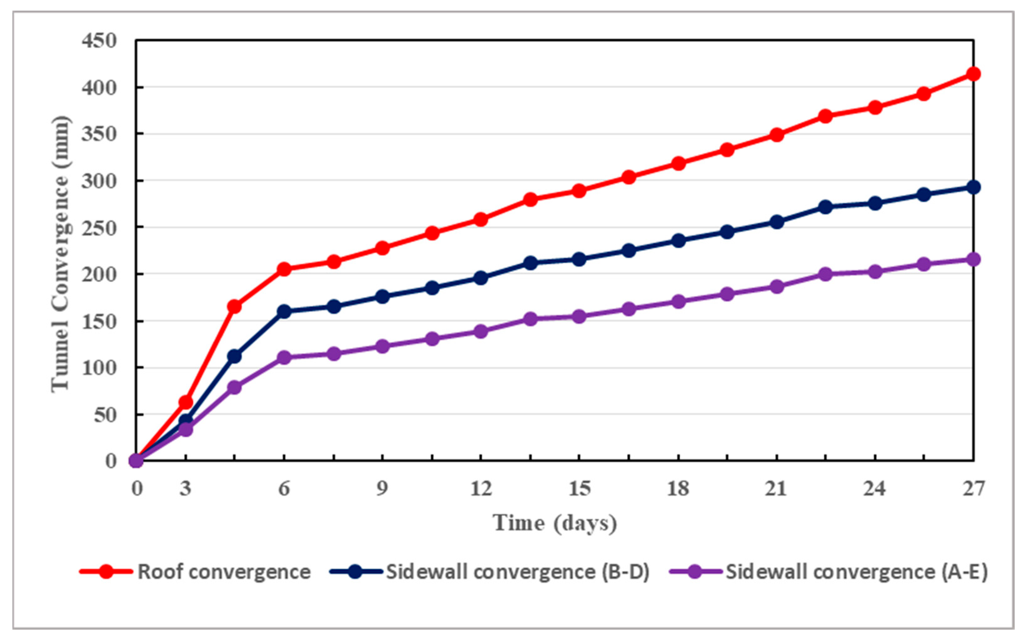 Infrastructures 09 00013 g020