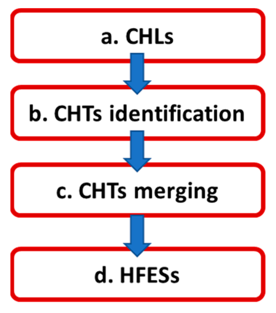 Infrastructures 09 00035 g004