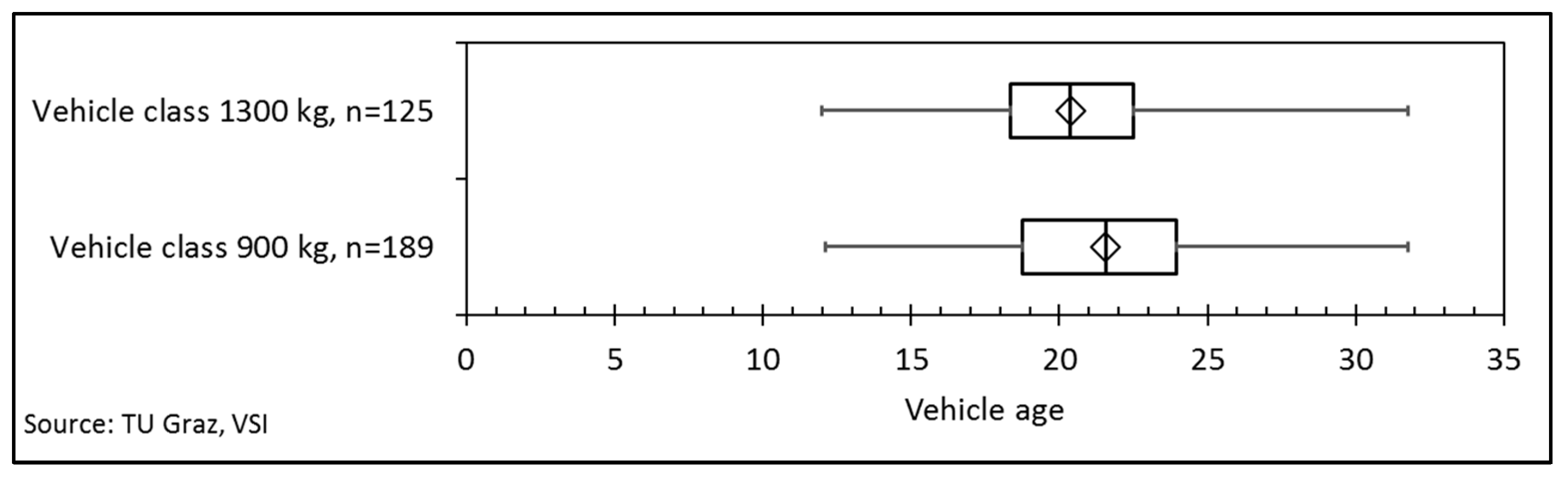 Infrastructures 09 00059 g002
