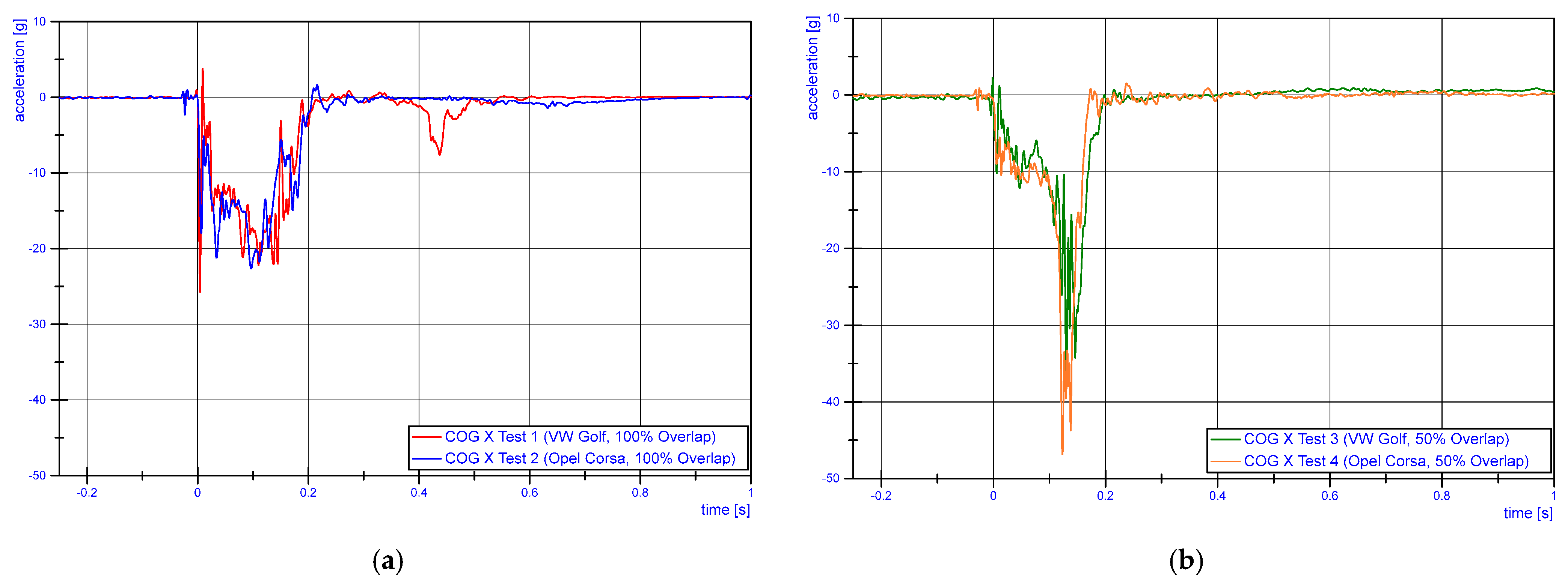 Infrastructures 09 00059 g011