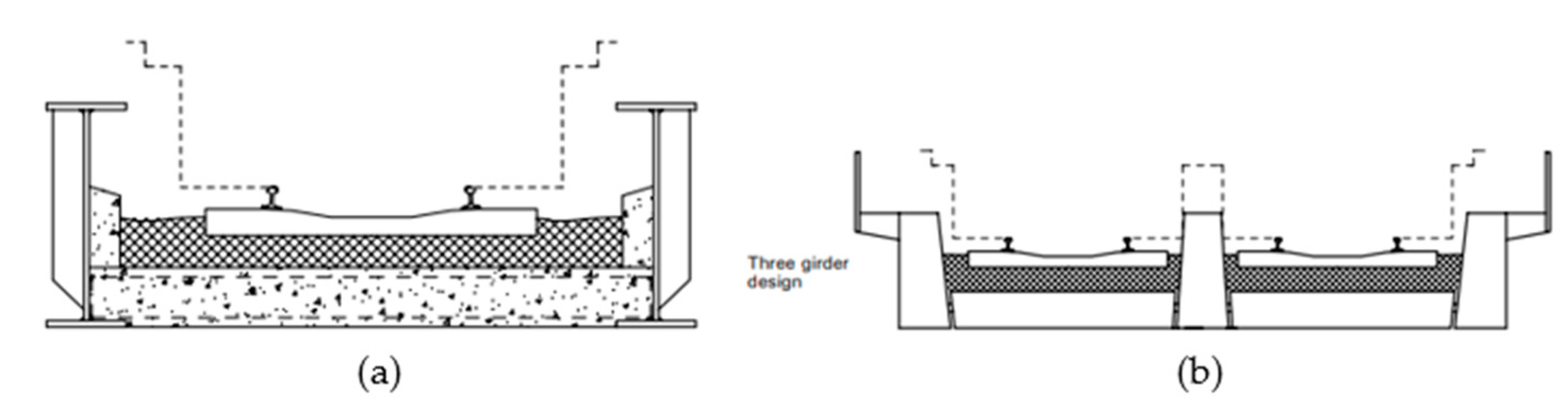 Infrastructures 09 00062 g003