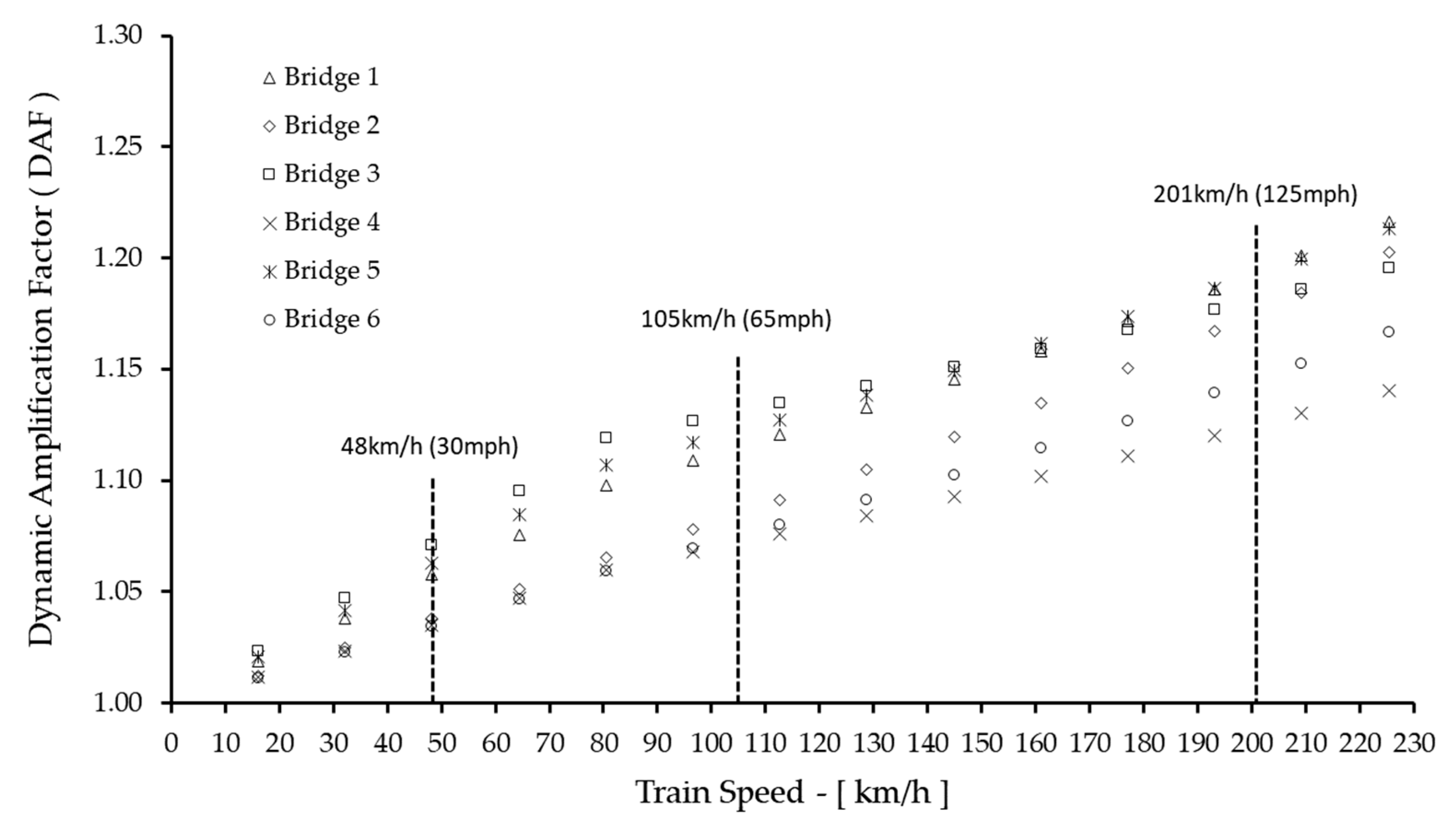 Infrastructures 09 00062 g004