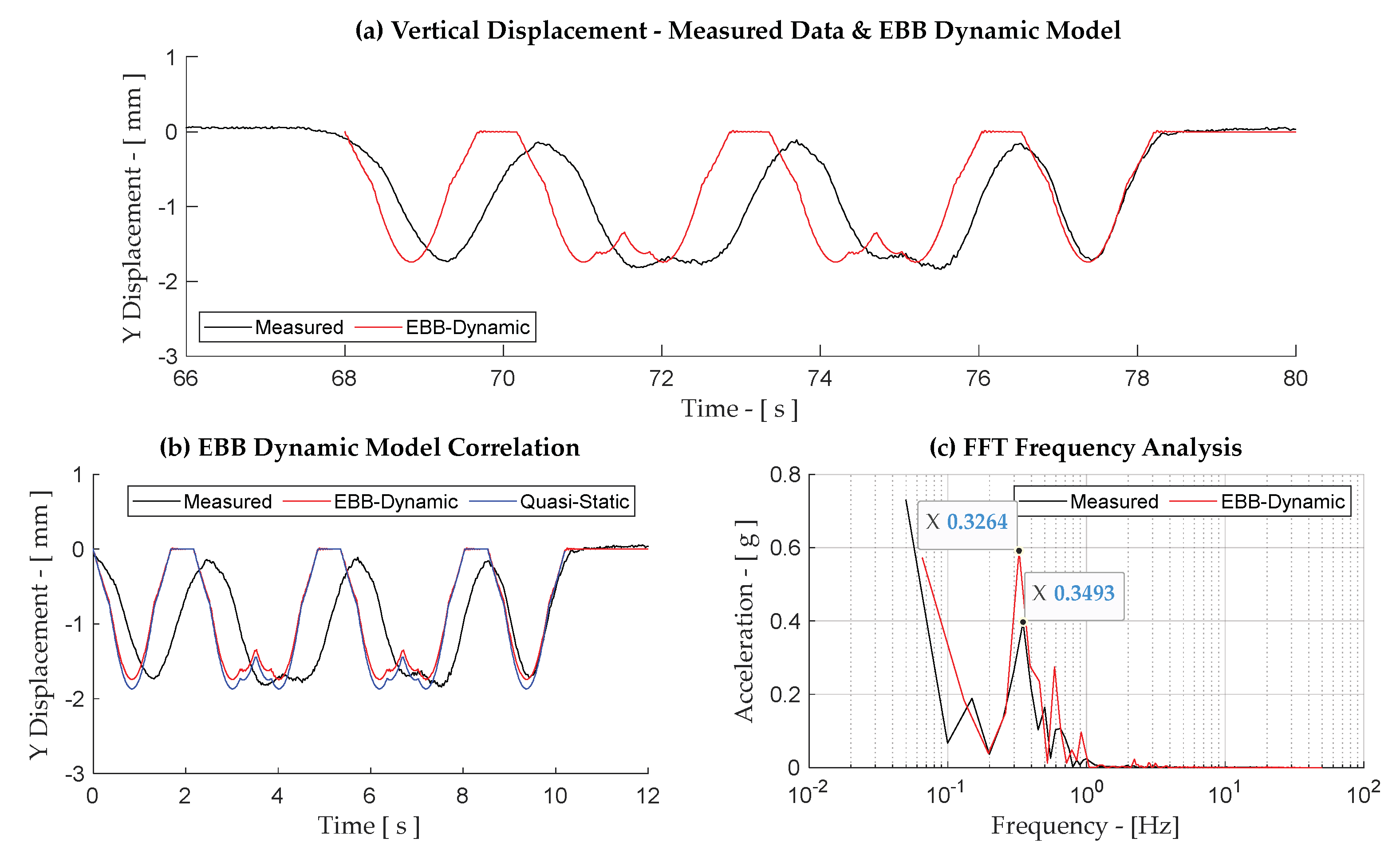 Infrastructures 09 00062 g0a11
