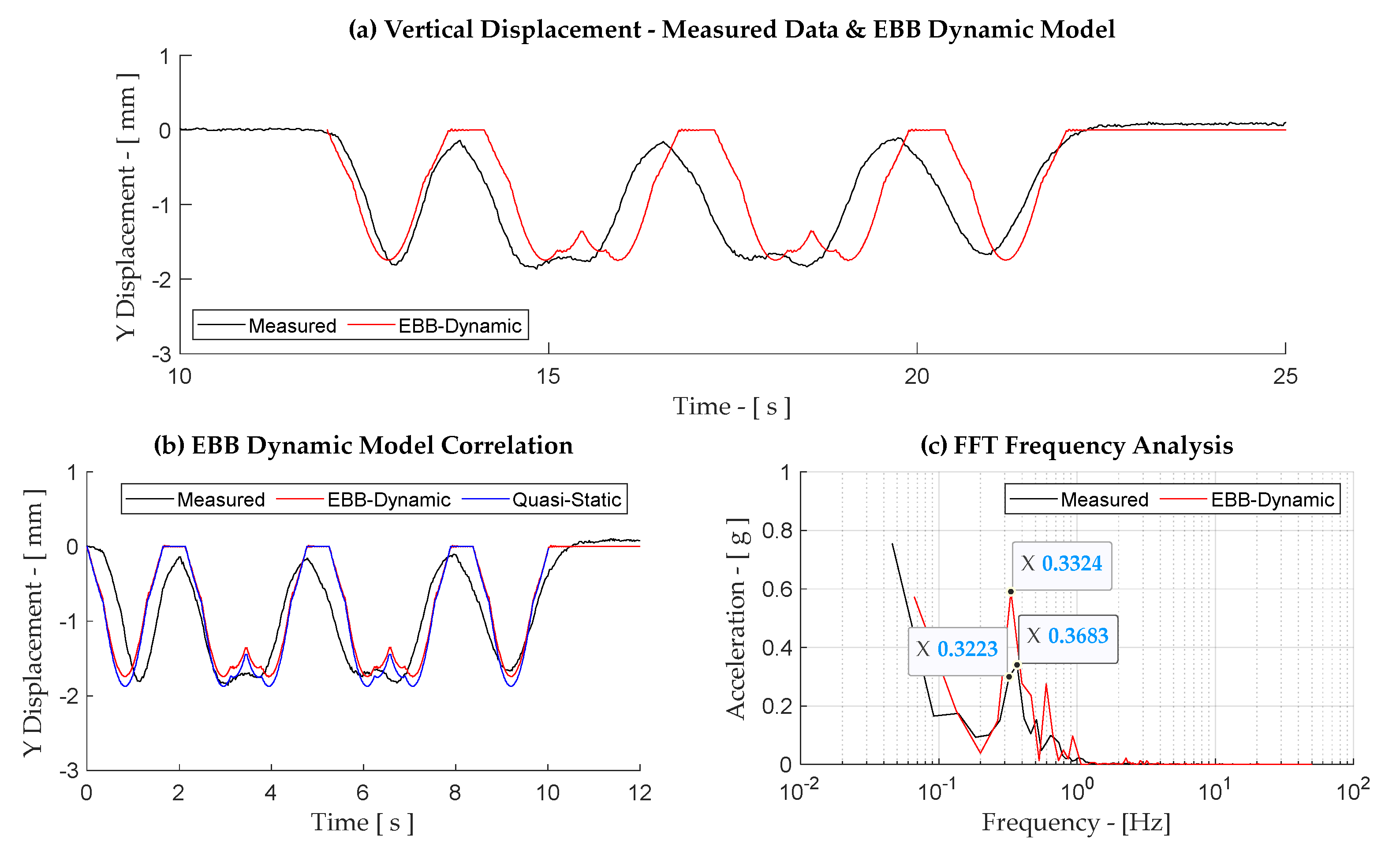 Infrastructures 09 00062 g0a12