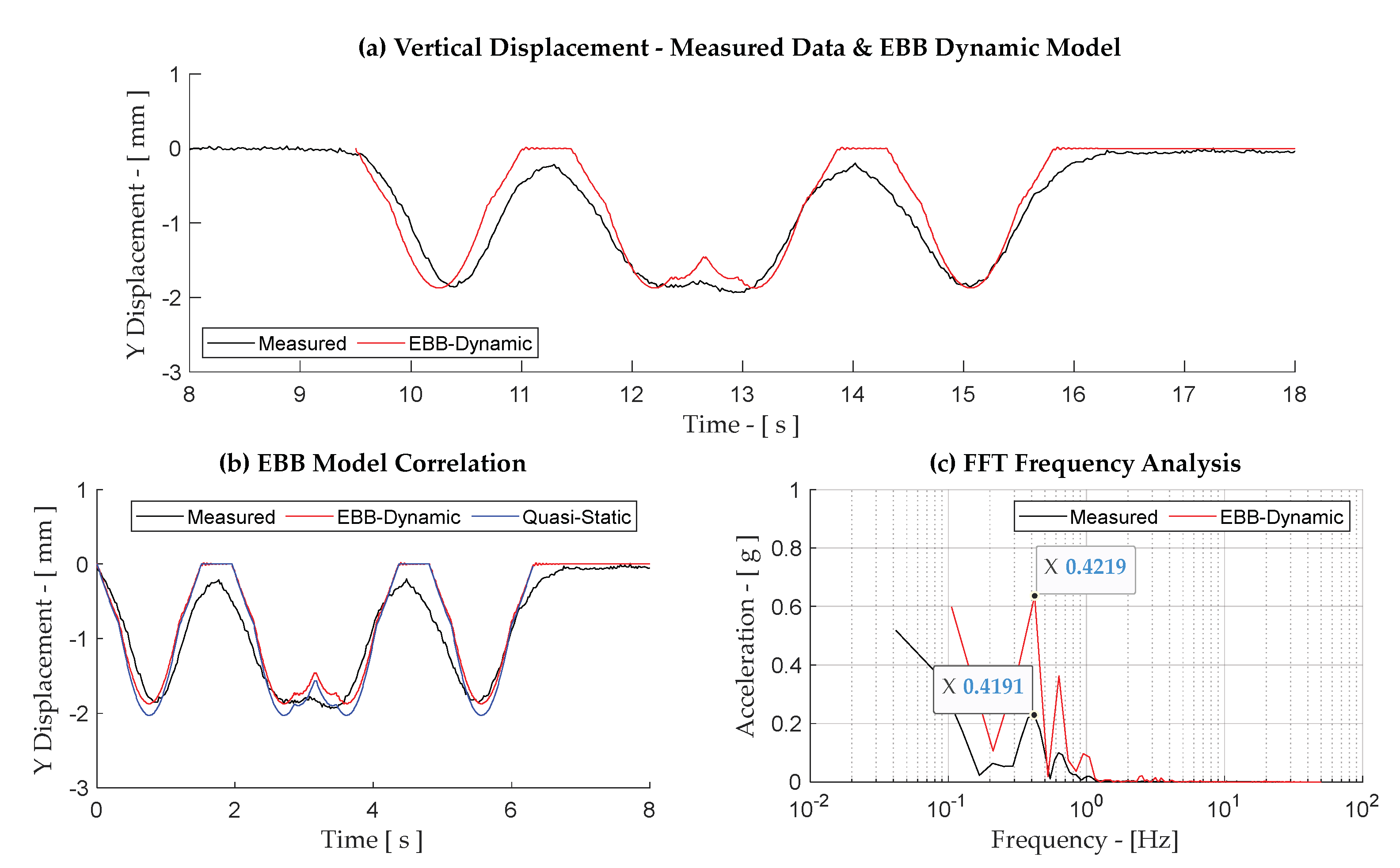 Infrastructures 09 00062 g0a13