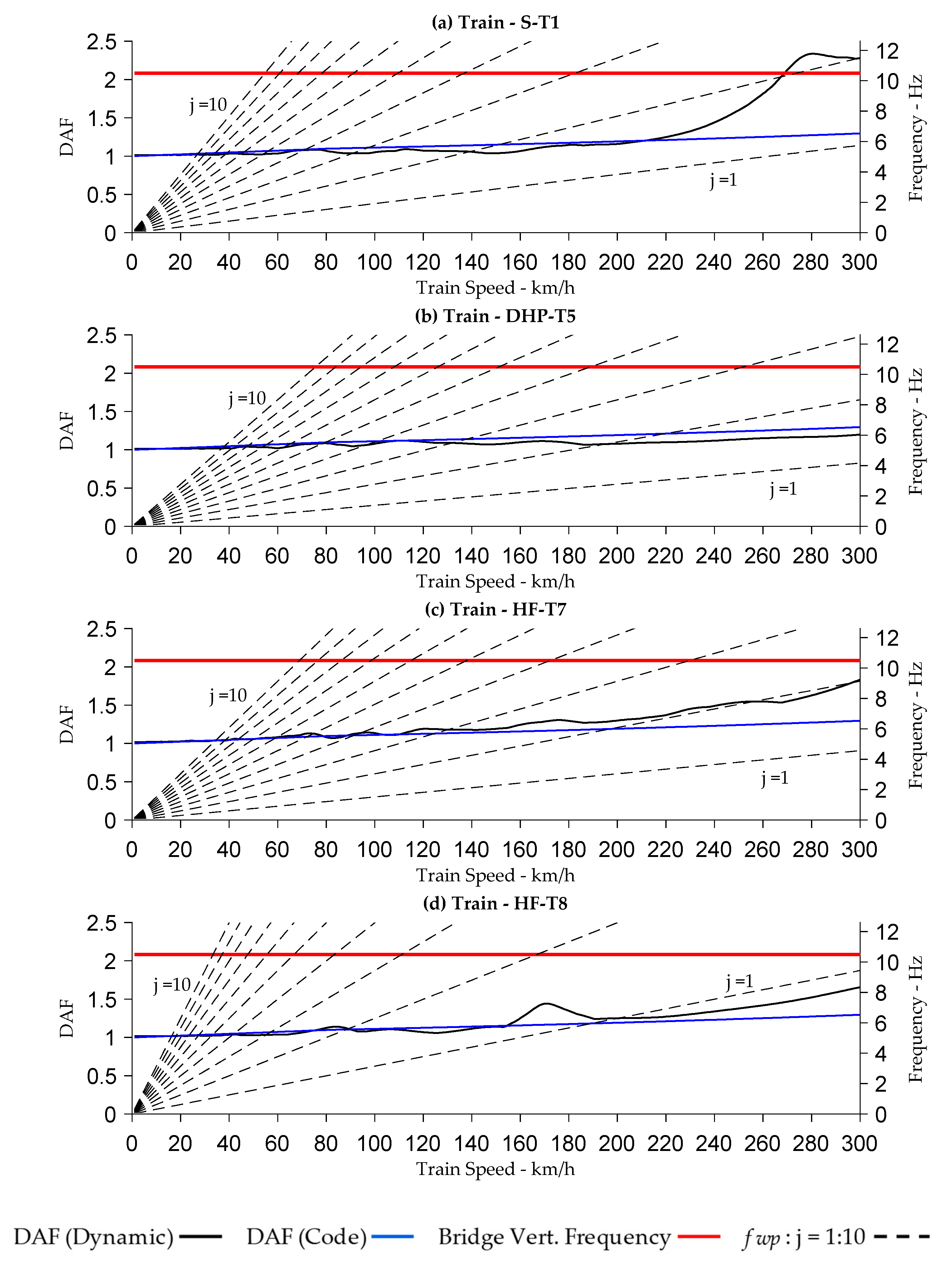 Infrastructures 09 00062 g0a18