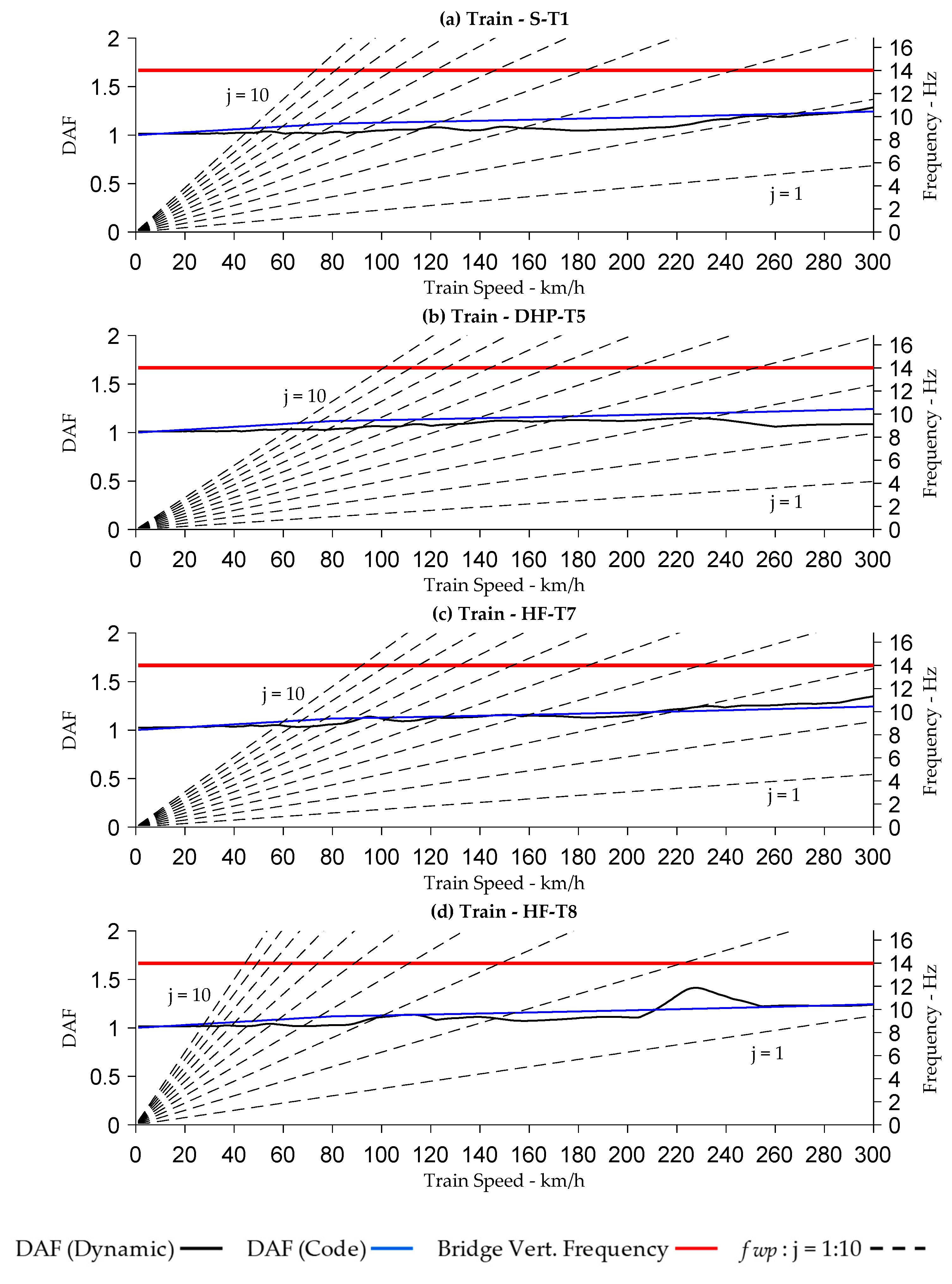 Infrastructures 09 00062 g0a20