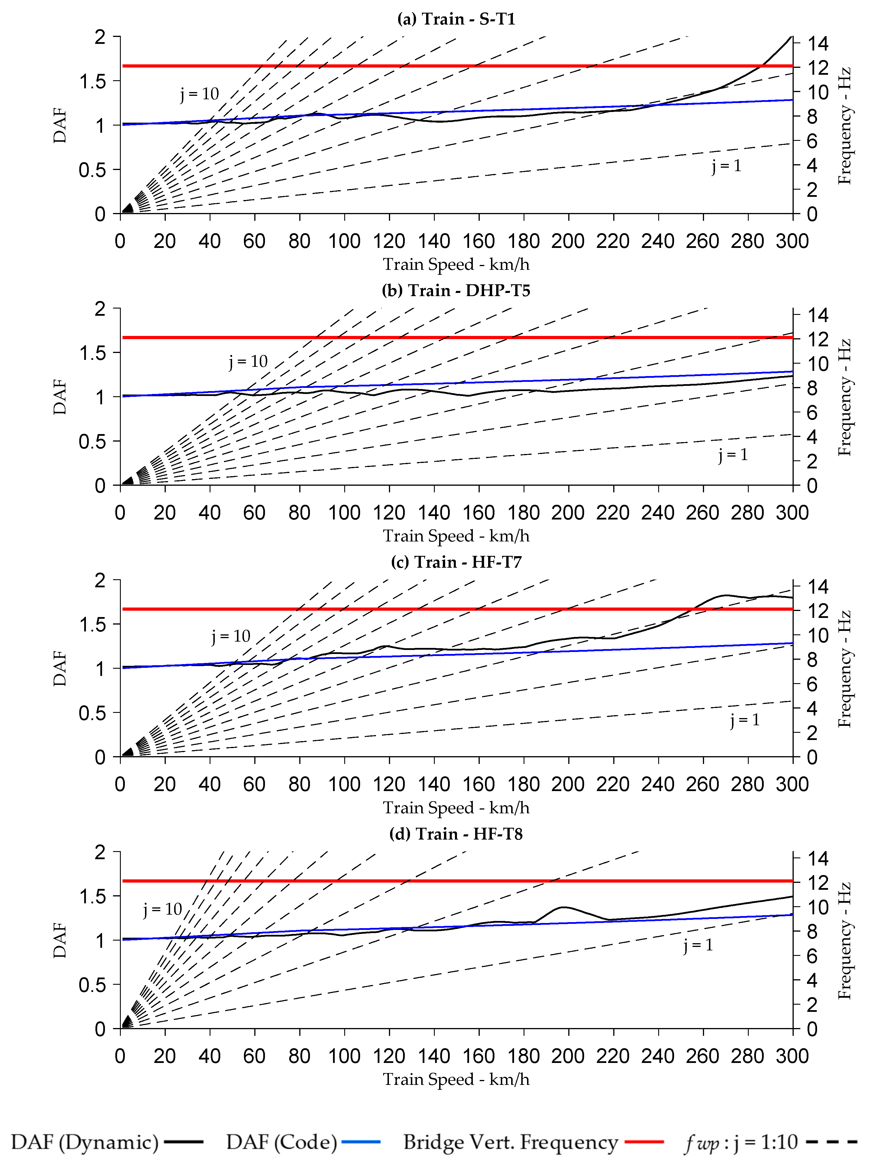 Infrastructures 09 00062 g0a22