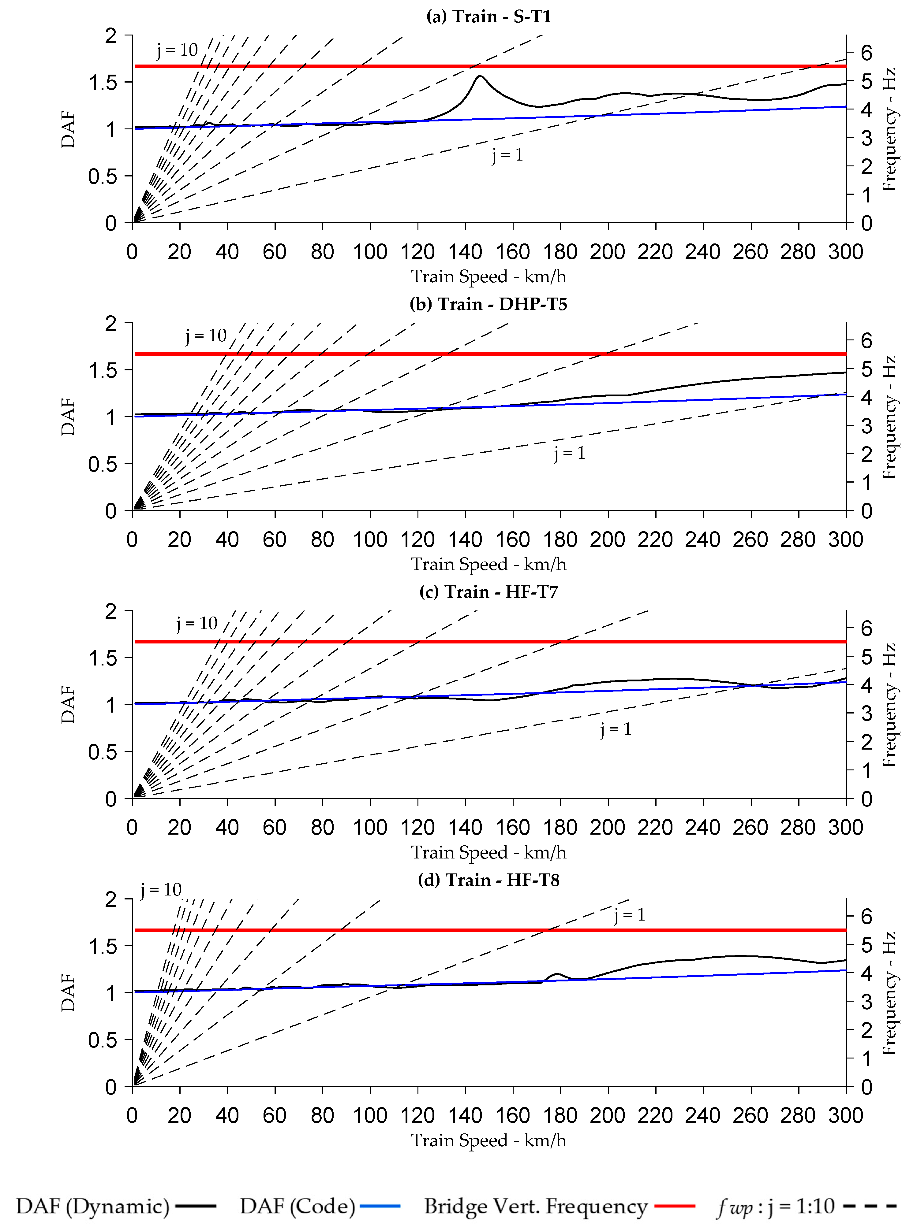 Infrastructures 09 00062 g0a23