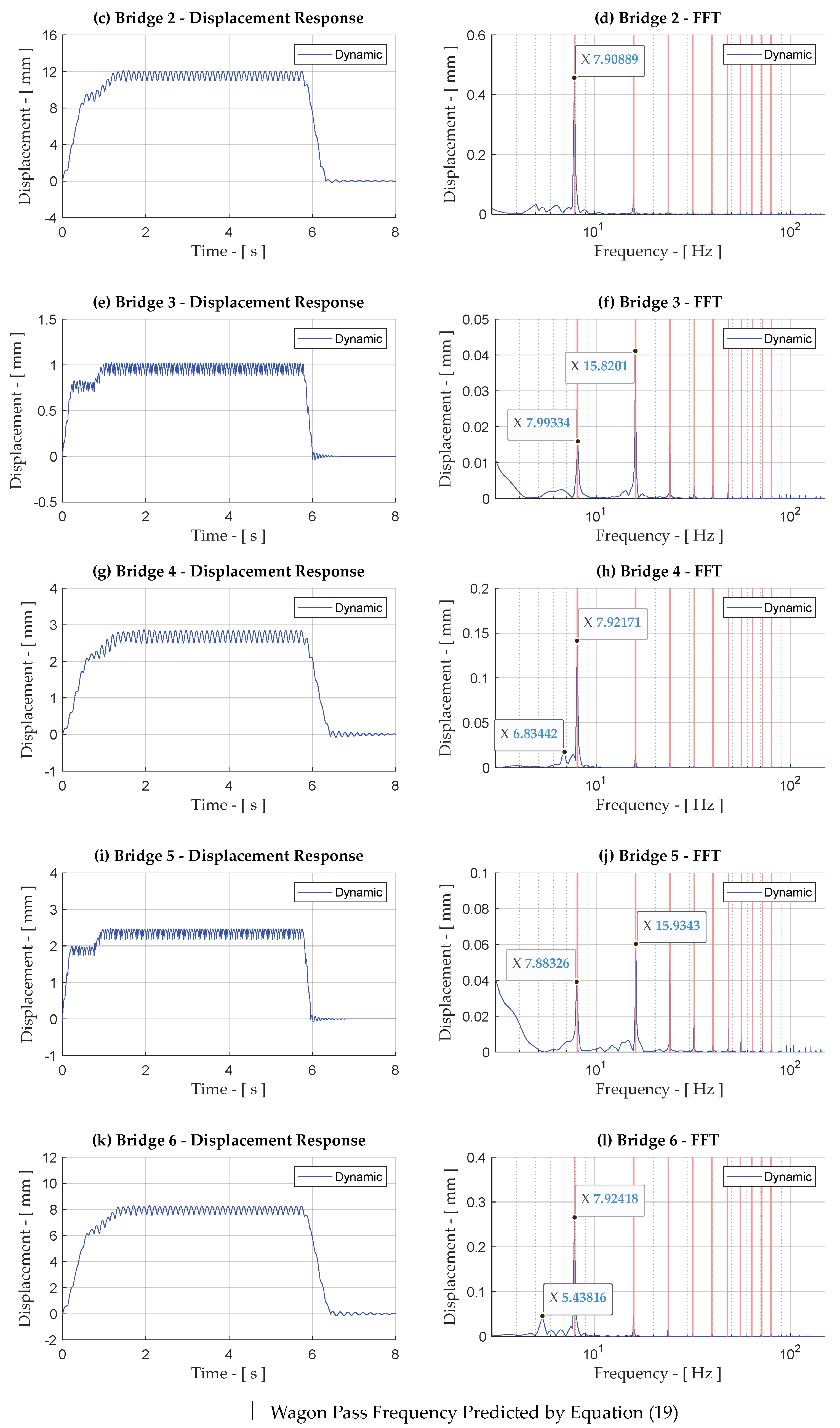 Infrastructures 09 00062 g0a24b