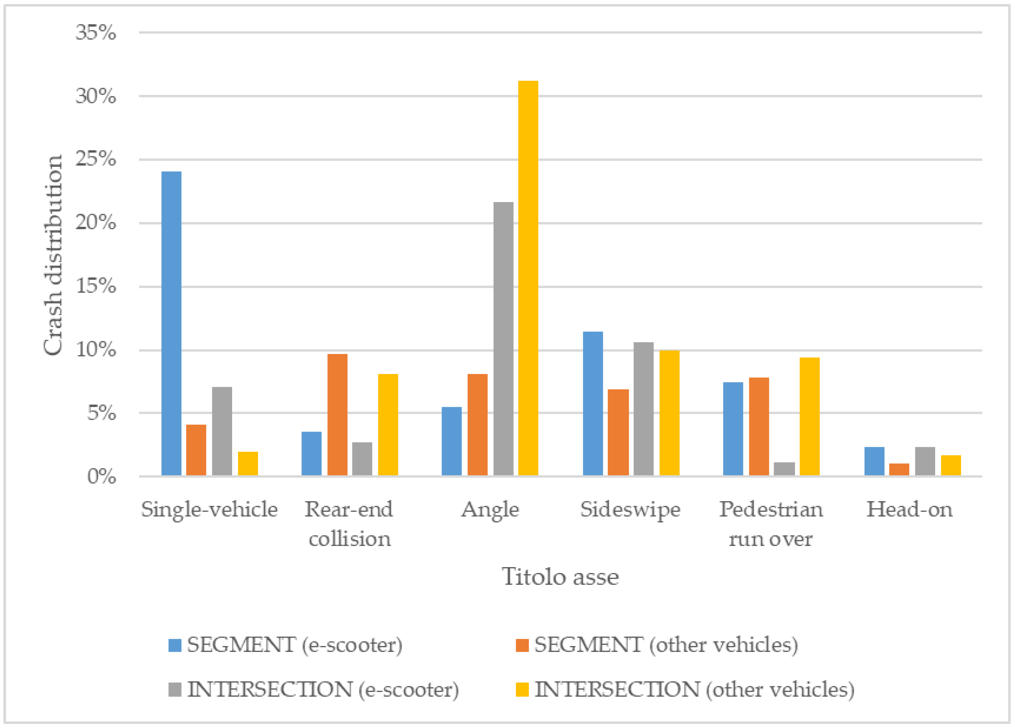 Infrastructures 09 00063 g004