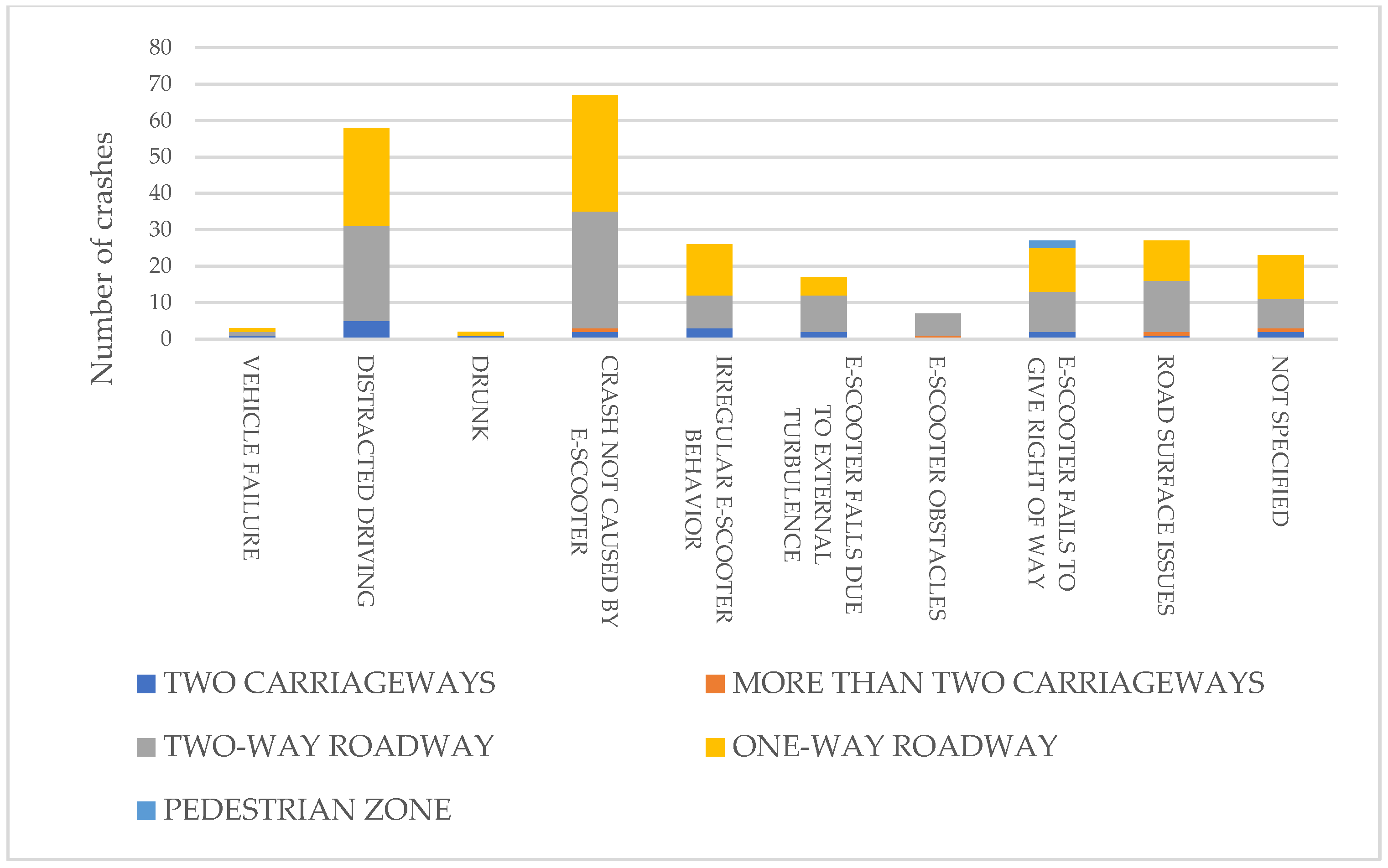 Infrastructures 09 00063 g005