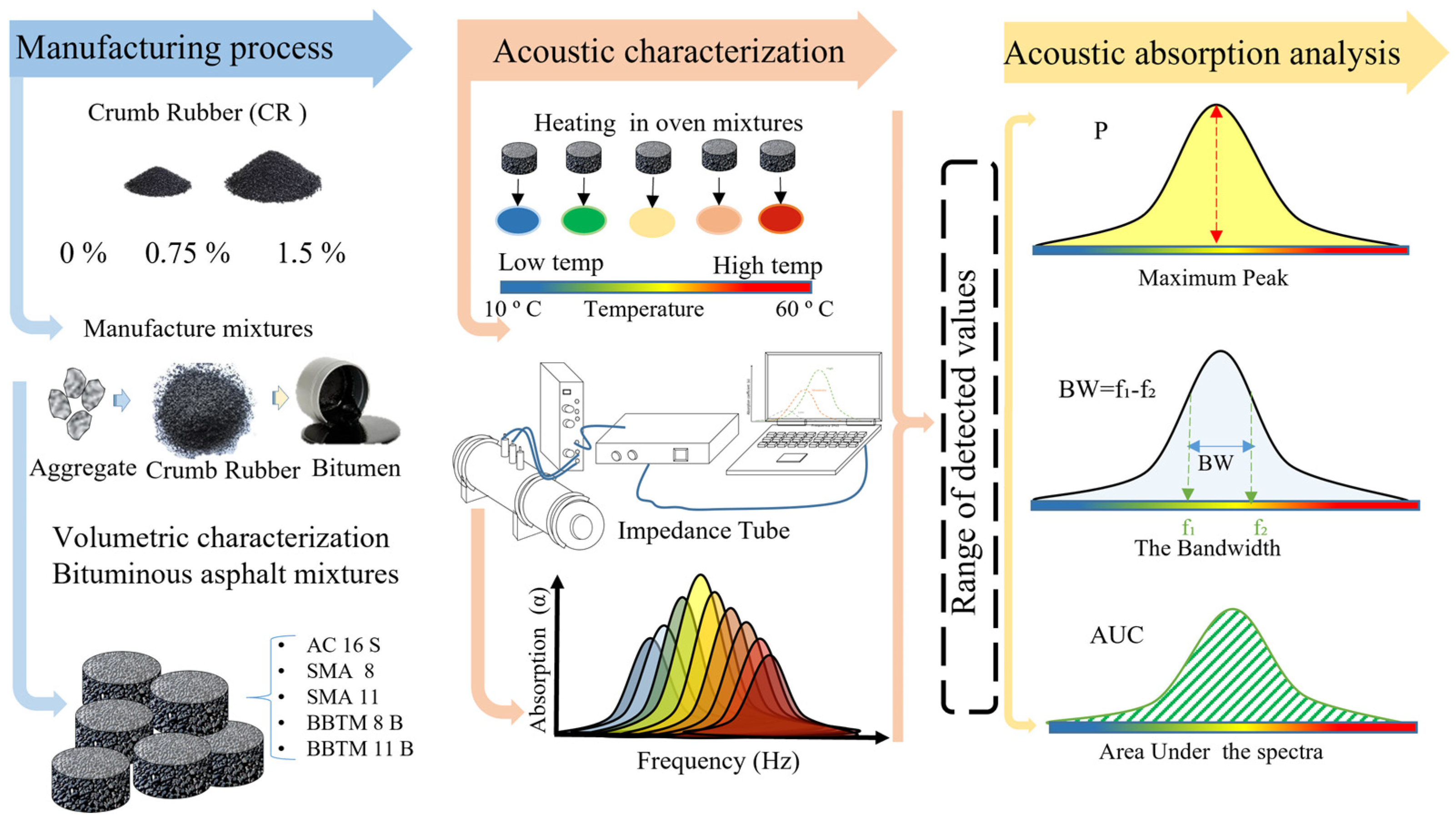 Infrastructures 09 00065 g001
