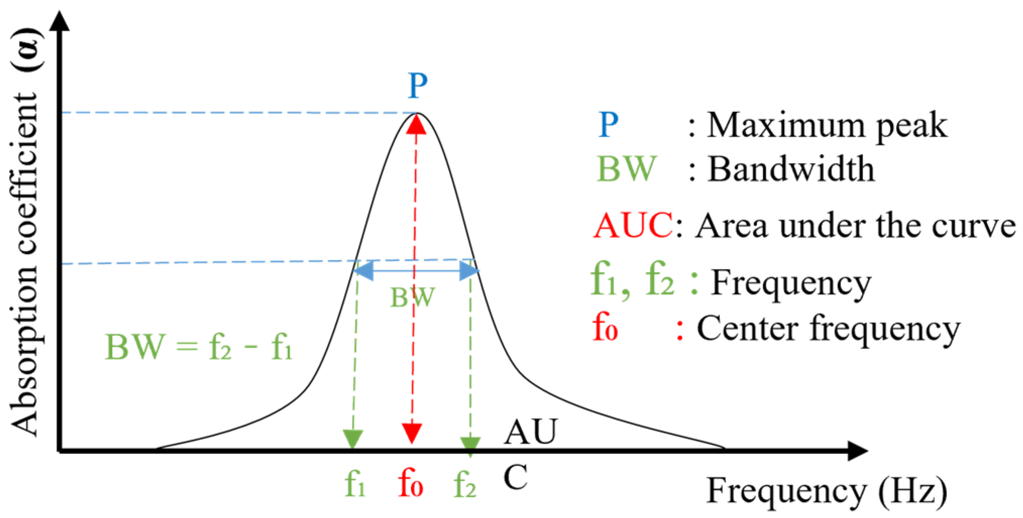 Infrastructures 09 00065 g003