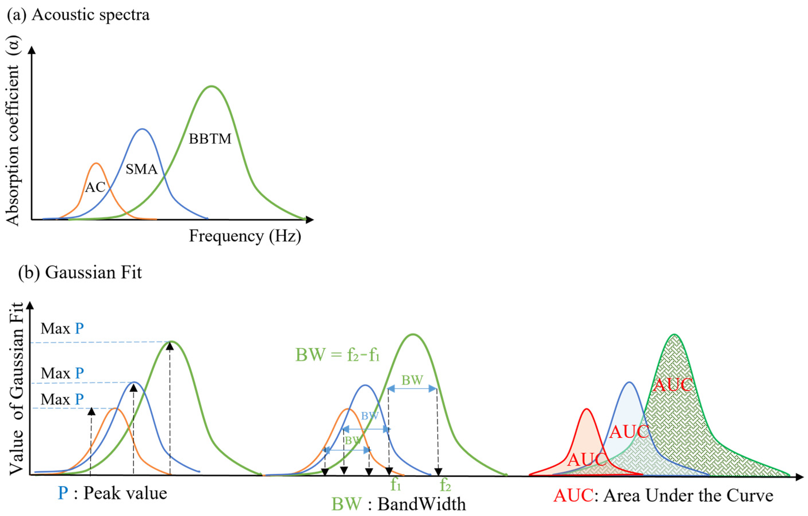 Infrastructures 09 00065 g004