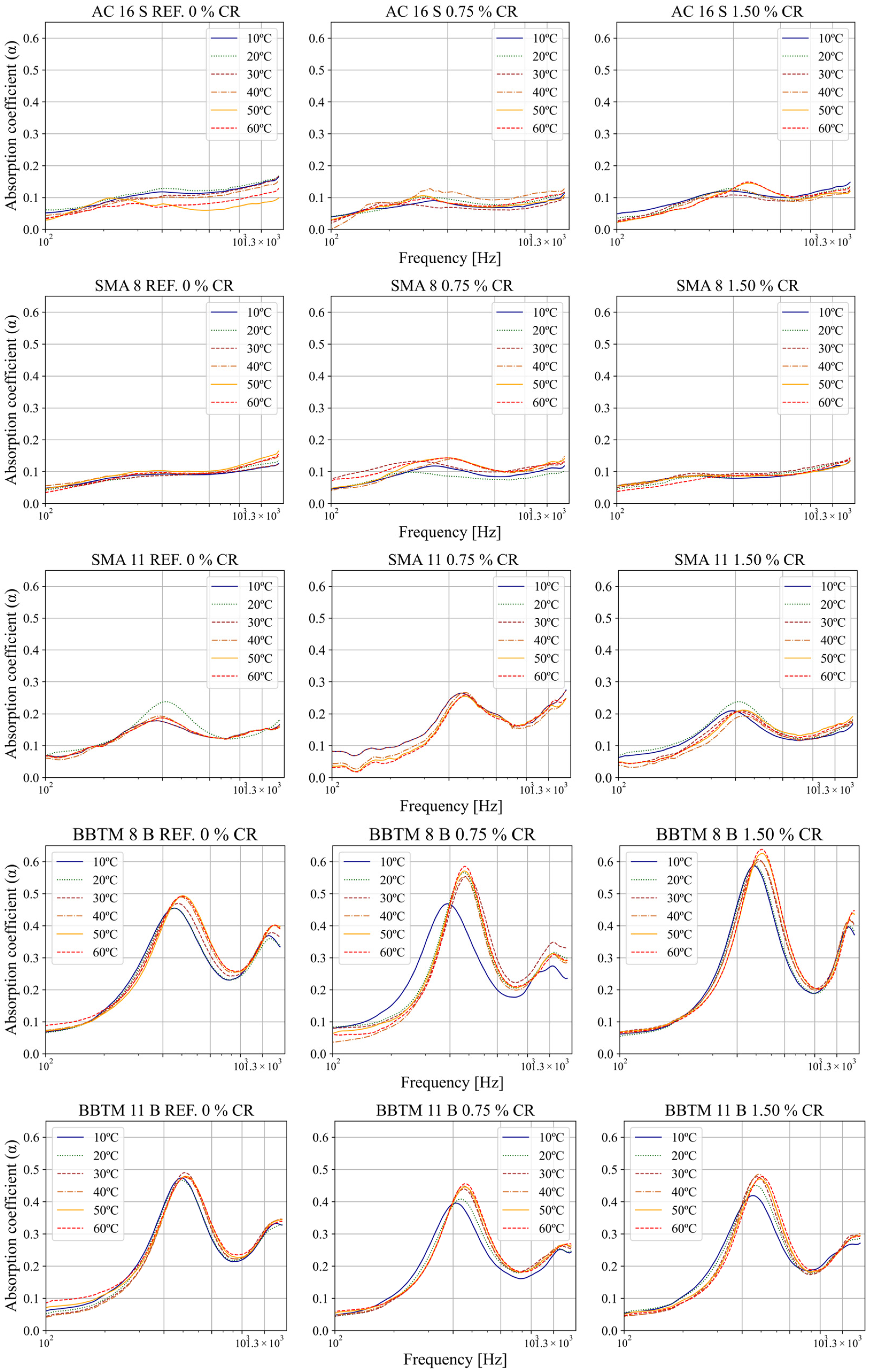 Infrastructures 09 00065 g008