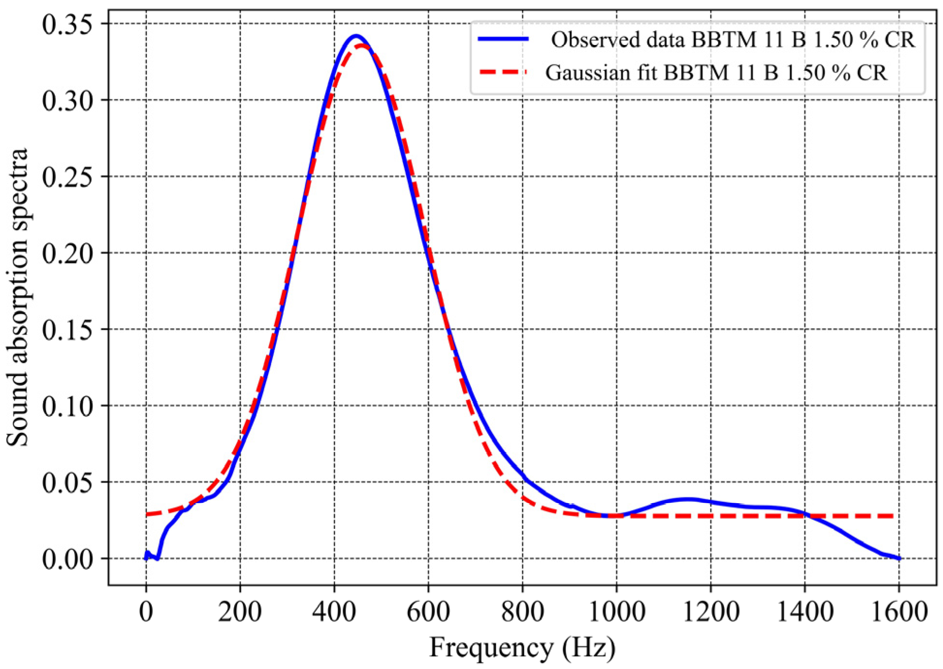Infrastructures 09 00065 g009