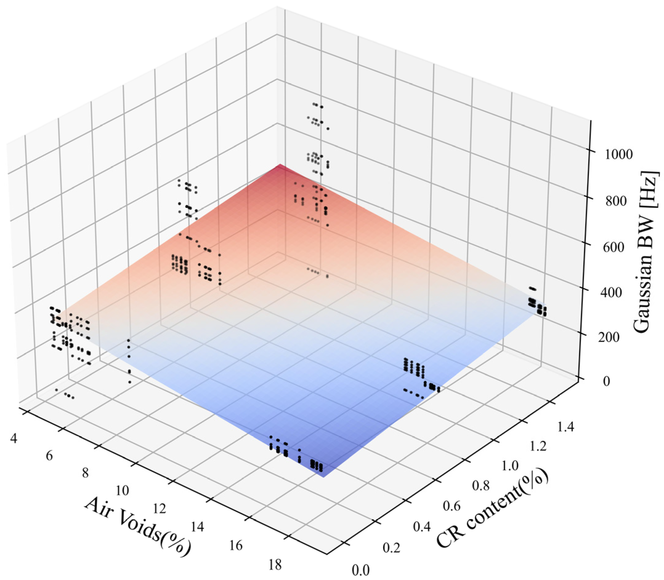 Infrastructures 09 00065 g012