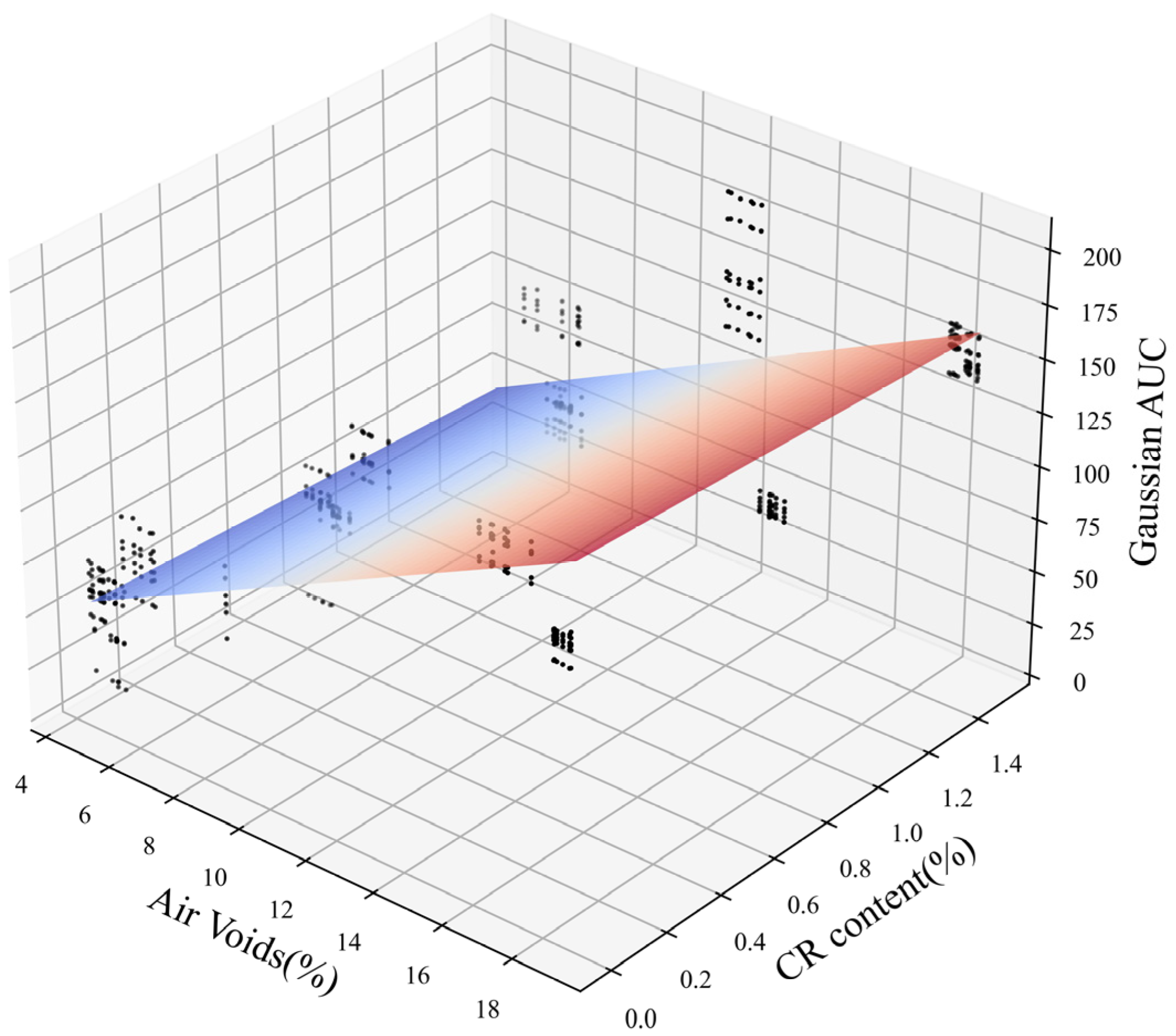 Infrastructures 09 00065 g013