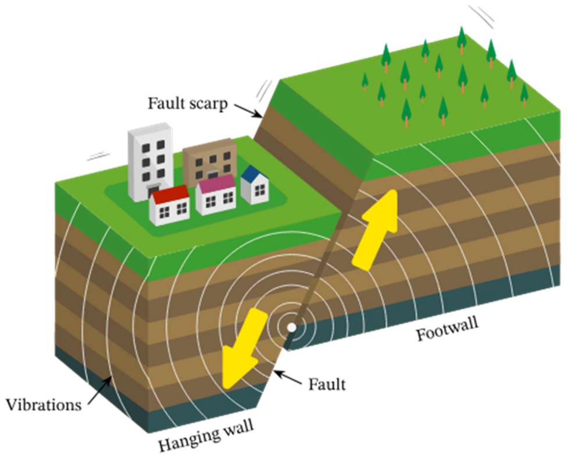 Infrastructures 09 00066 g001