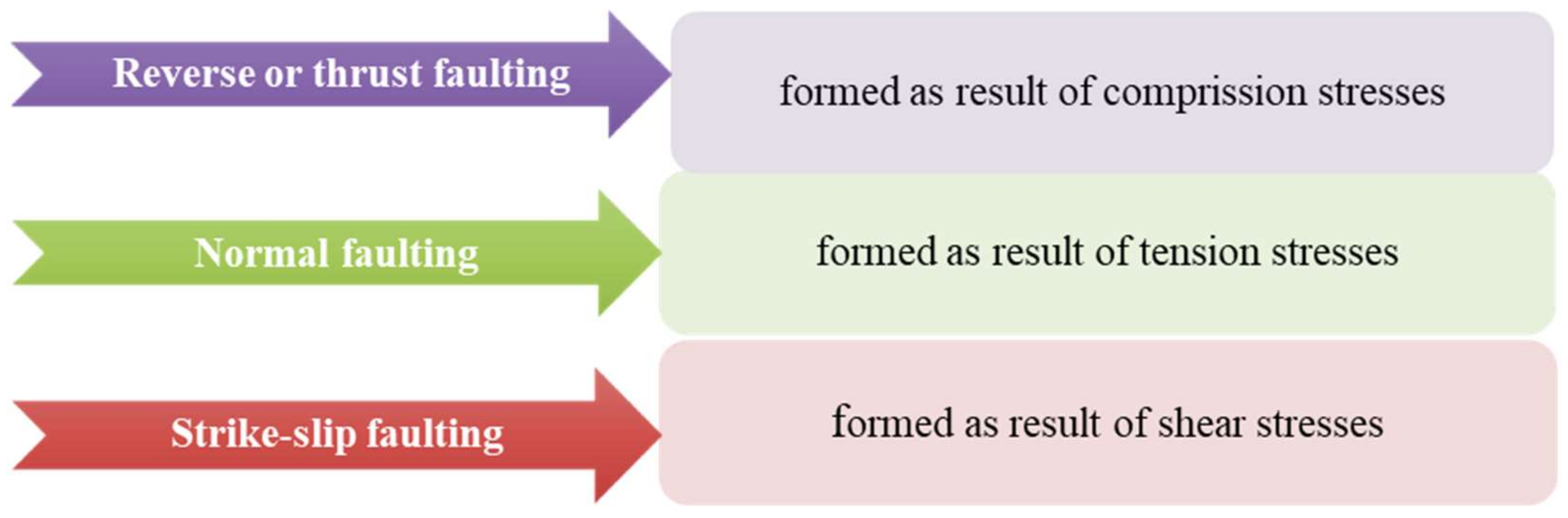 Infrastructures 09 00066 g003