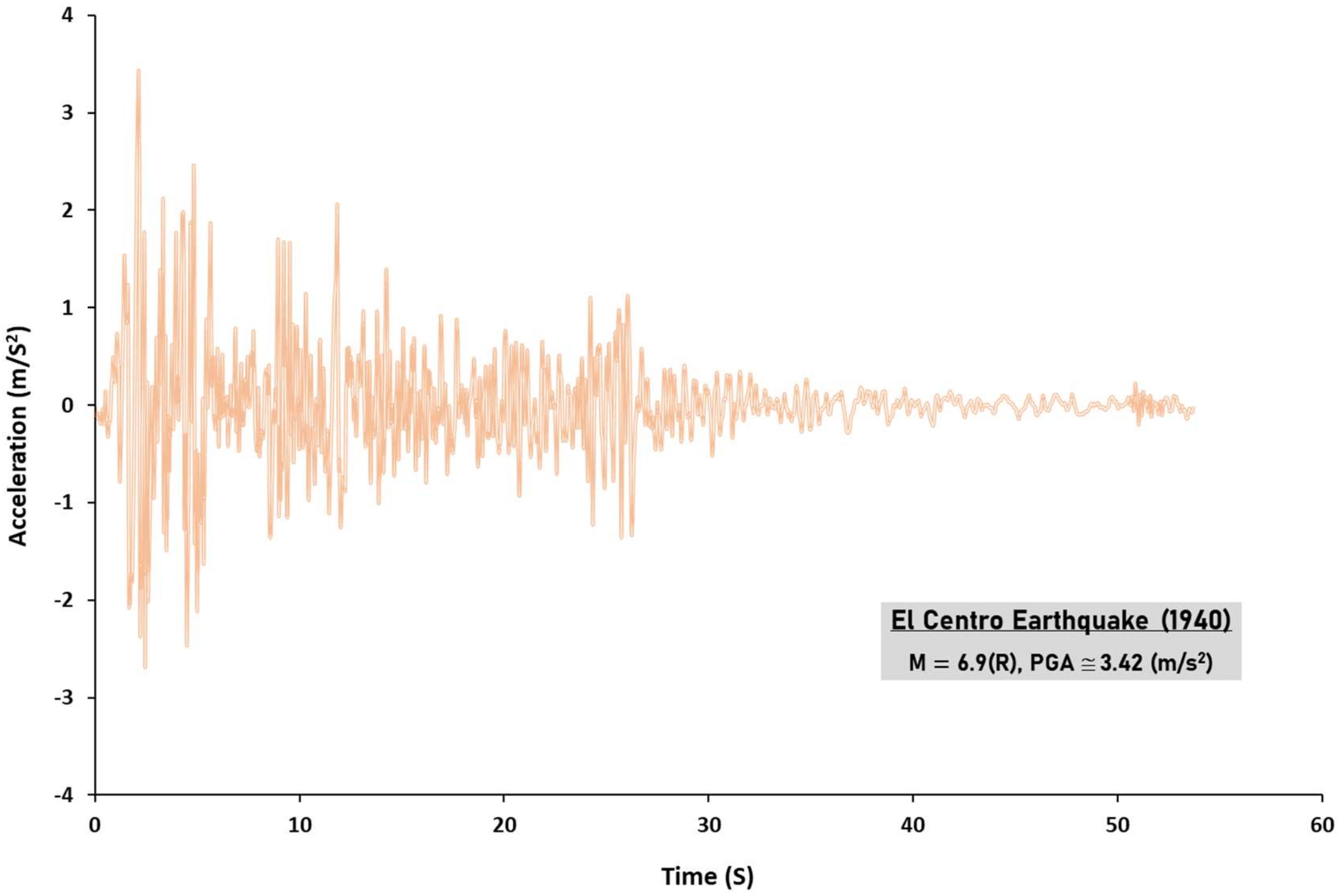 Infrastructures 09 00066 g008