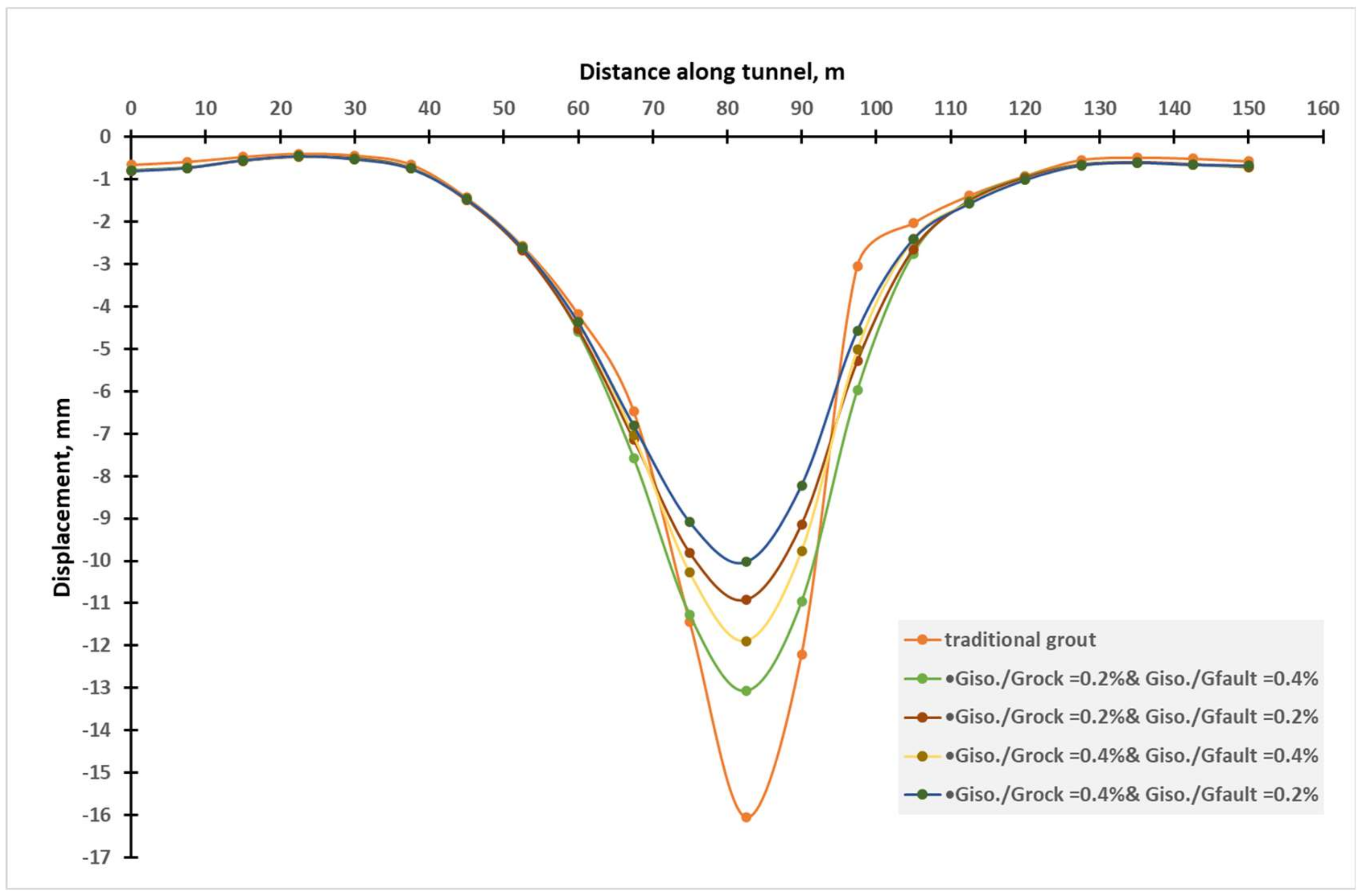 Infrastructures 09 00066 g011