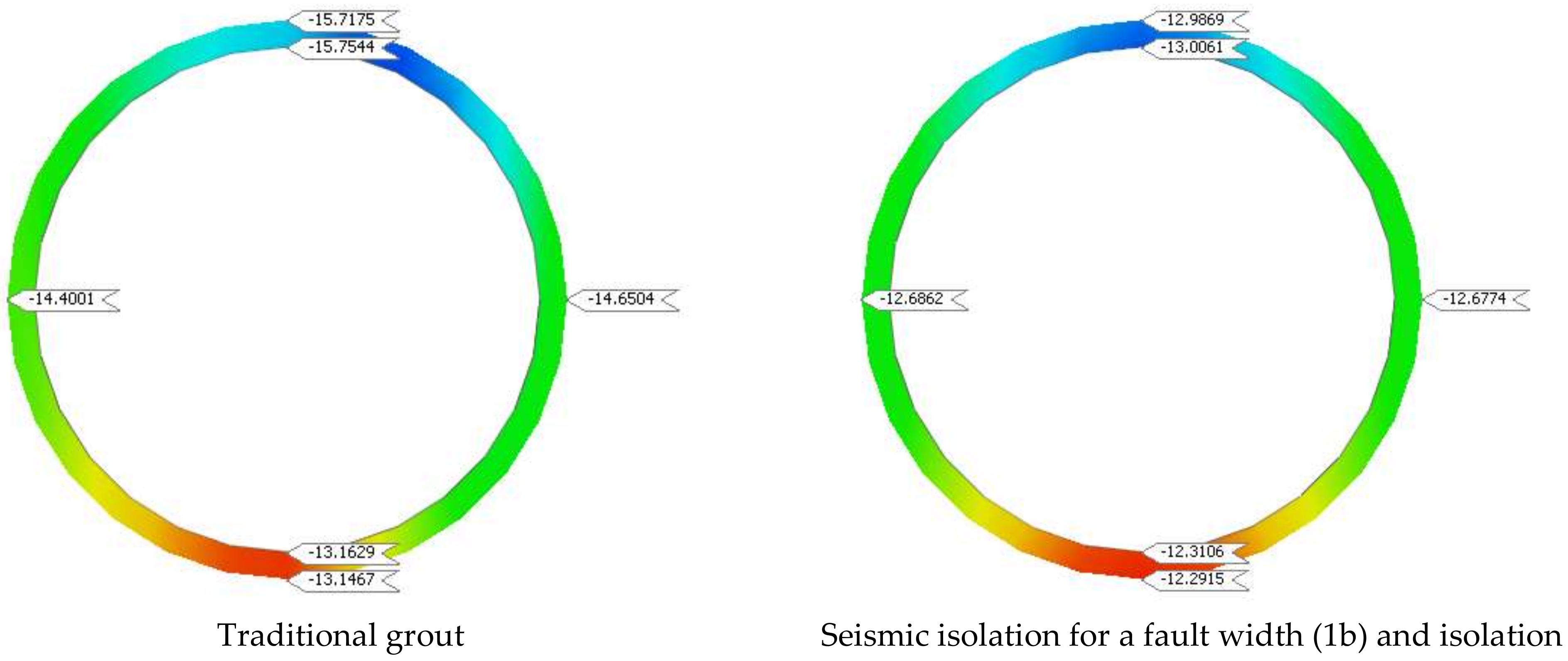 Infrastructures 09 00066 g015
