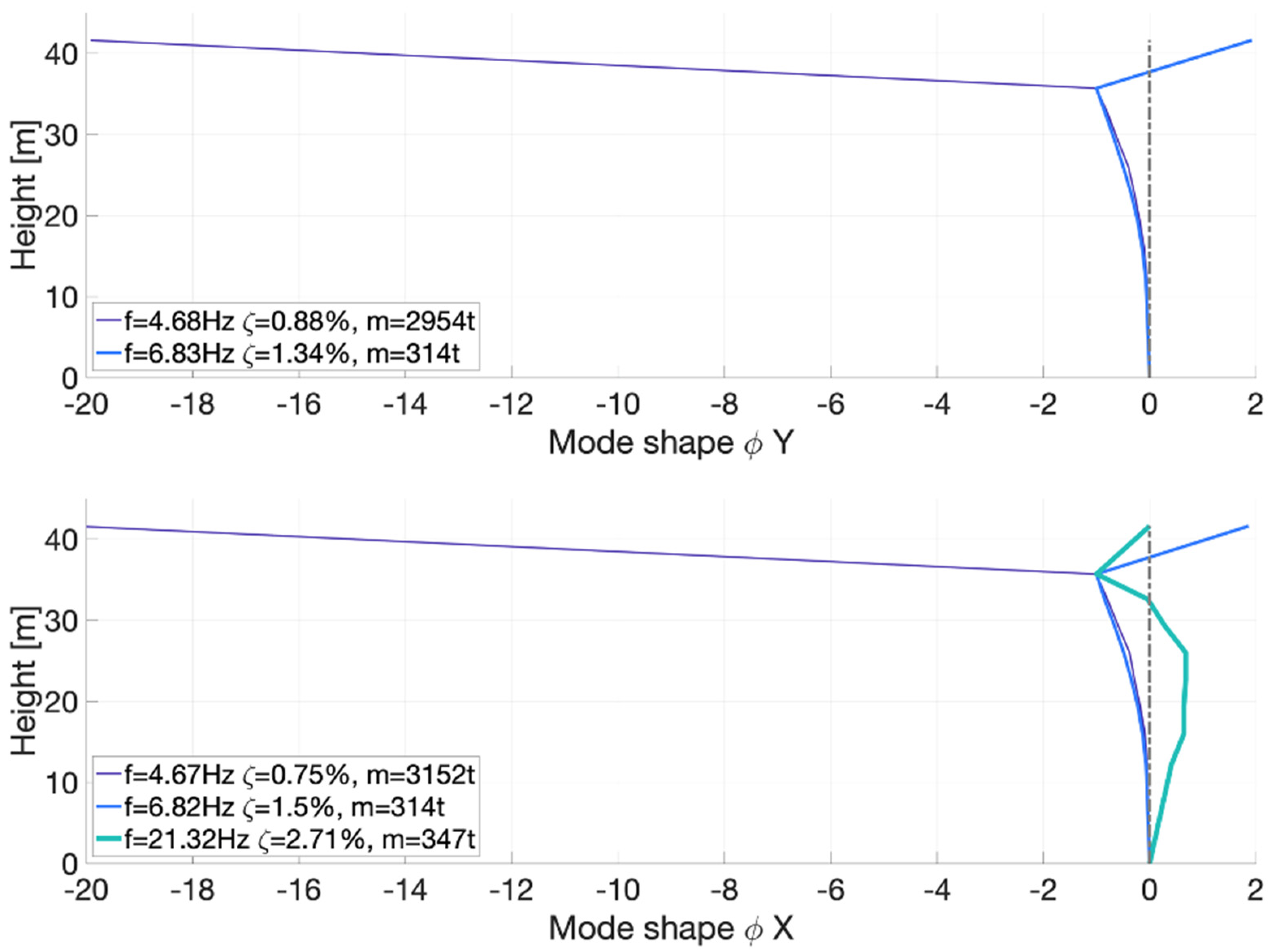 Infrastructures 09 00077 g005