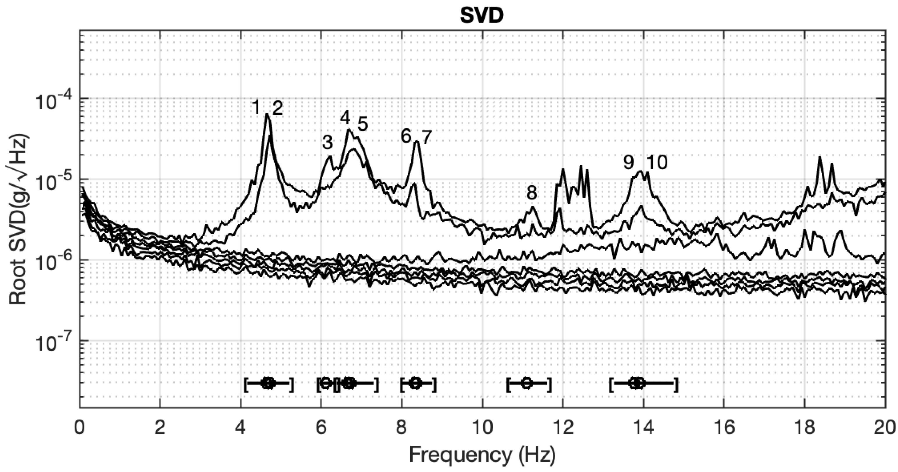 Infrastructures 09 00077 g007