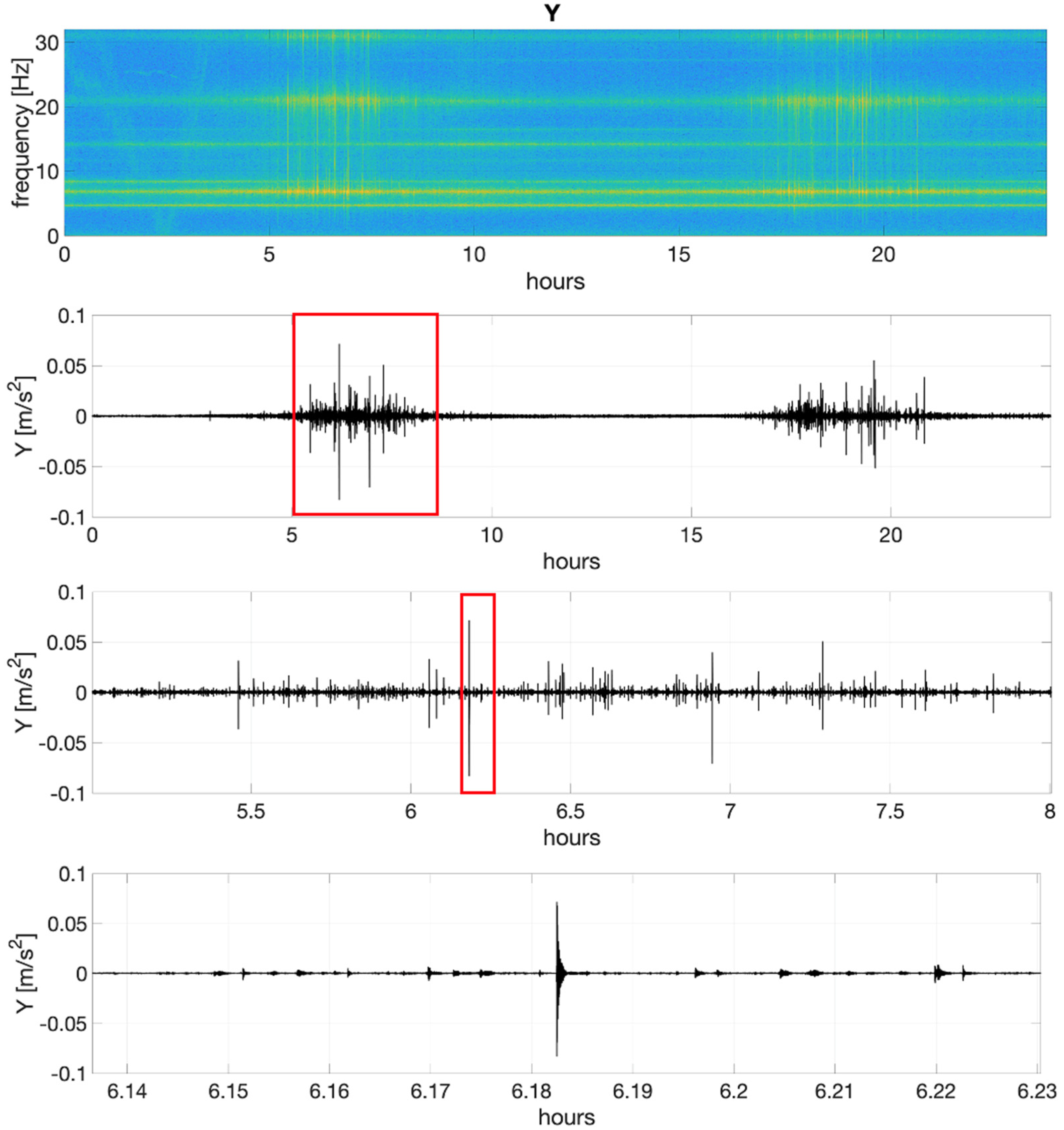 Infrastructures 09 00077 g010