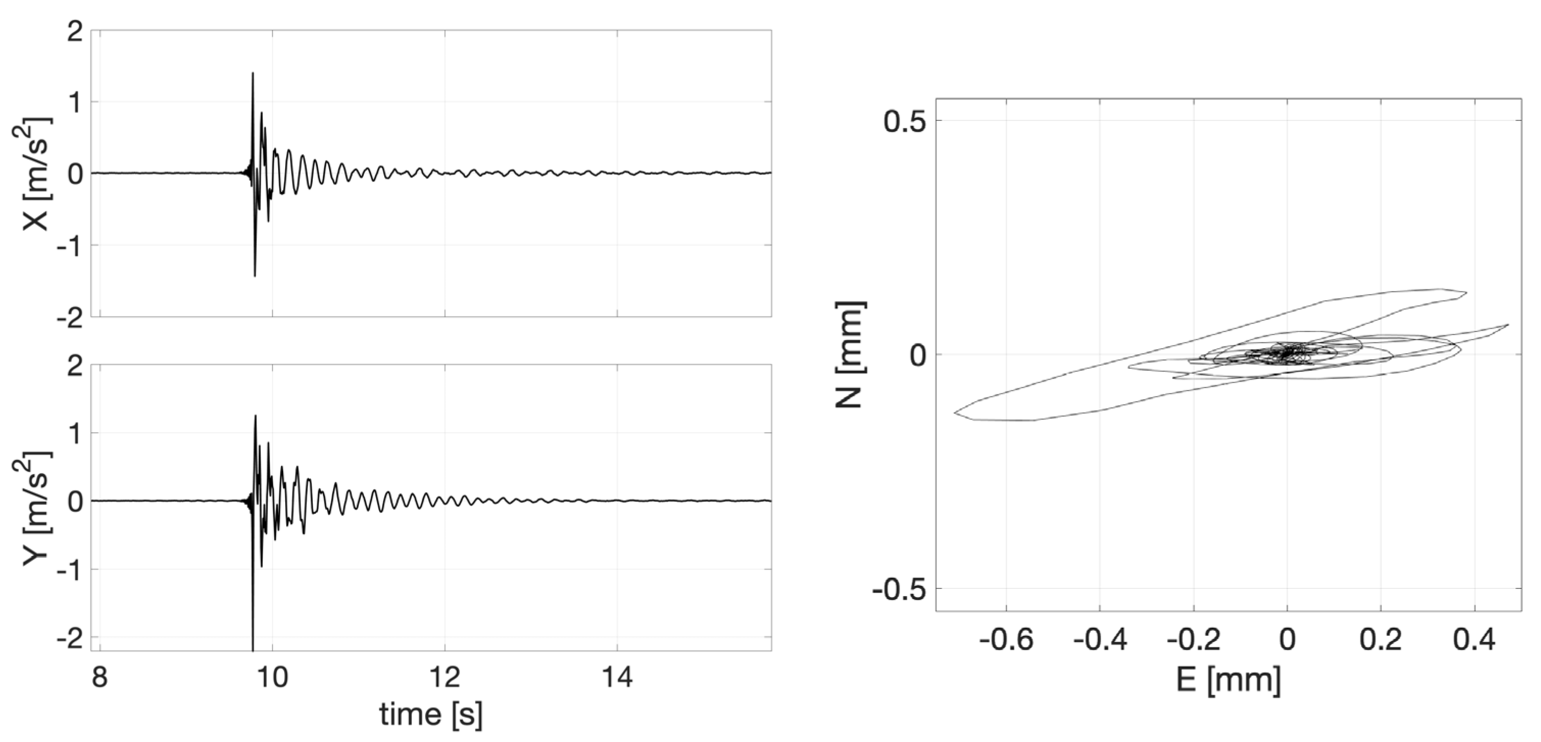Infrastructures 09 00077 g011