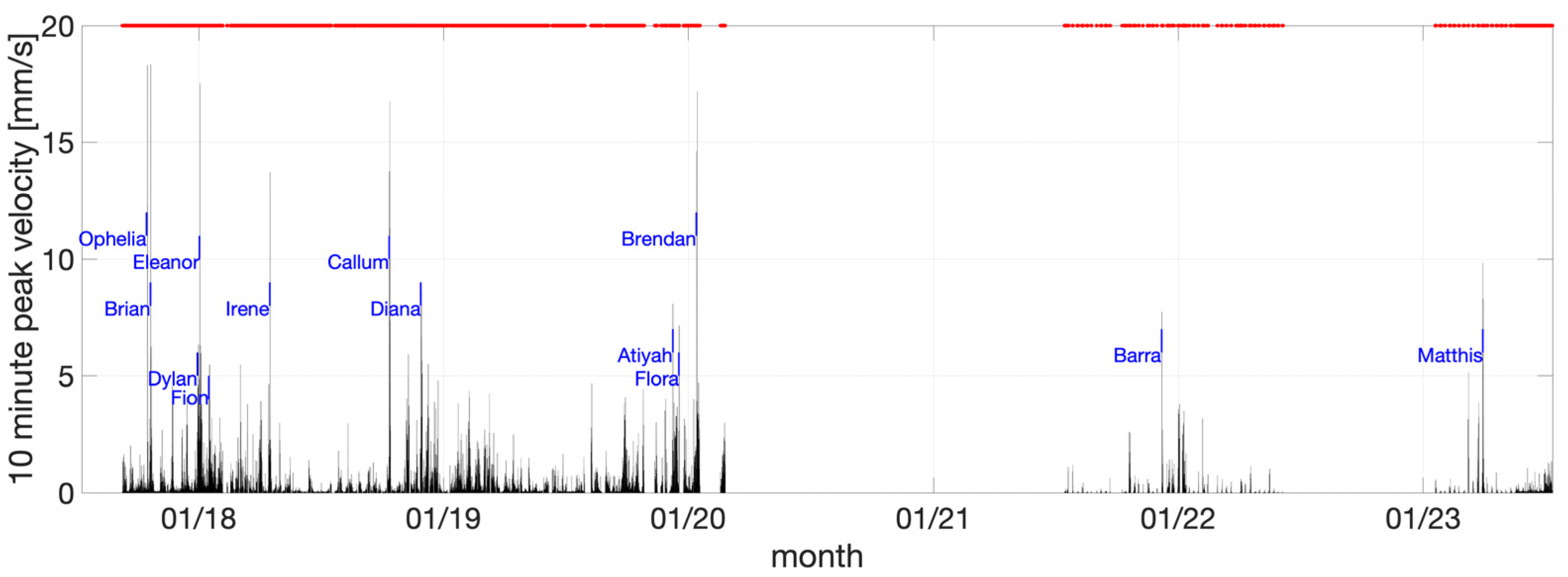Infrastructures 09 00077 g012