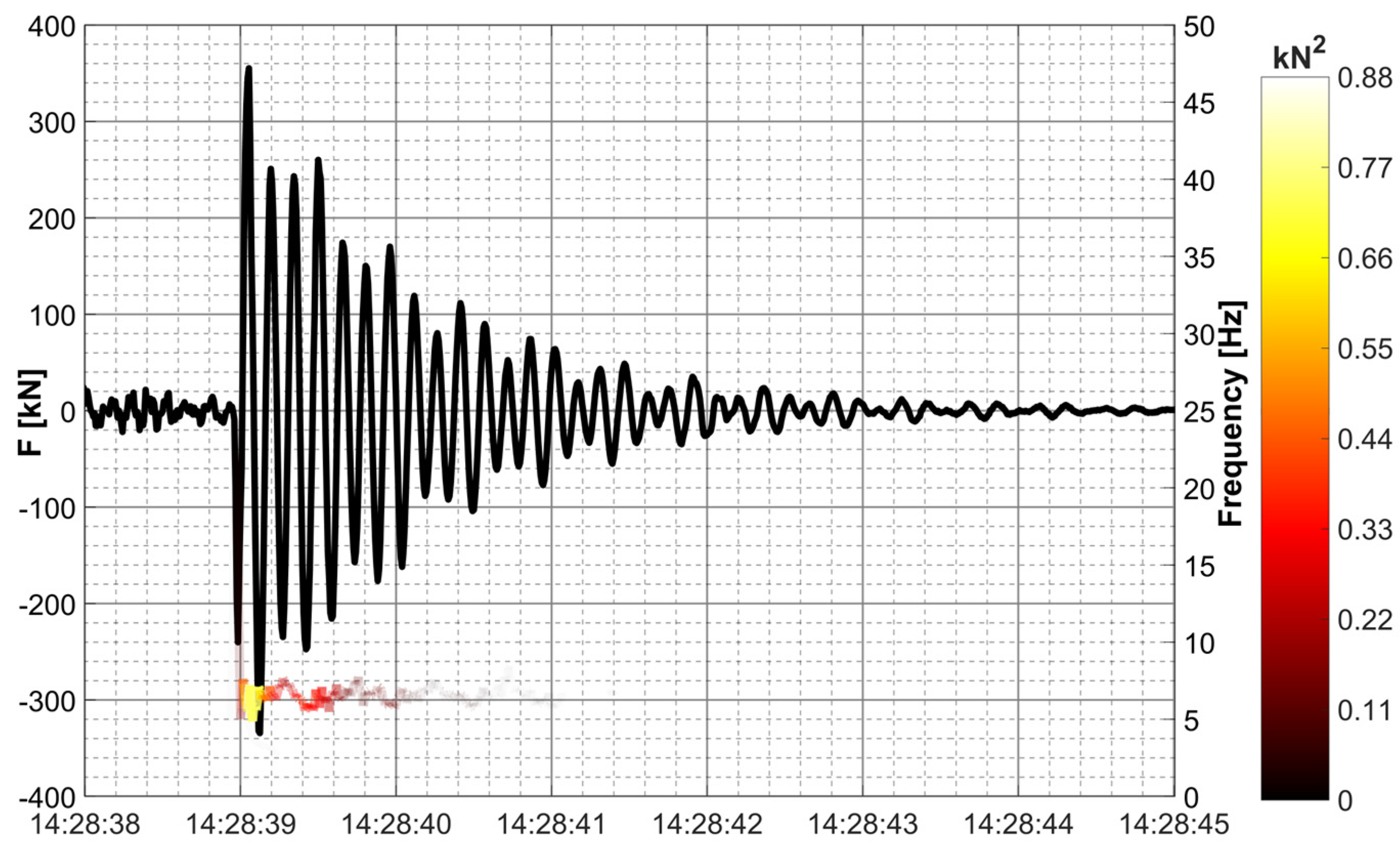 Infrastructures 09 00077 g013
